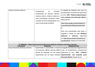 Química: Estrutura atômica
Compreender os conceitos
fundamentais da estrutura atômica,
incluindo prótons, nêutrons, elétrons e
suas propriedades, abordando esses
conceitos de forma interdisciplinar com
outros componentes da BNCC.
A sugestão de materiais, bem como os
procedimentos, encontram-se disponíveis
no Livro PEX - Práticas Experimentais:
uma proposta para Educação Básica.
Disponível em:
https://drive.google.com/drive/folders/1V
ApokuQKC9pQTq0WApNrxSJDrlY0whf
E.
Para uma compreensão mais eficaz, a
sugestão é assistir ao vídeo Modelos
Atômicos e estrutura, disponível
em:https://www.youtube.com/watch?v=2
Xm-kWUAK7w. Acesso em:18 jan.2024
14ª SEMANA - Prática Experimental de Movimento Retilíneo Uniforme com Plano Inclinado
CONTEÚDO OBJETIVO OBSERVAÇÕES
Física: Movimento Retilíneo Uniforme Experimentar e compreender o conceito
de movimento retilíneo uniforme (MRU)
através da realização de uma prática
experimental com um plano inclinado,
A sugestão de materiais e reagentes, bem
como os procedimentos, encontram-se
disponíveis no Livro PEX - Práticas
Experimentais: uma proposta para
Educação Básica. Disponível em
 