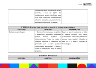 consideradas suas características e seu
contexto, e que os objetos de
conhecimento tenham significado para
suas vidas. Levando em consideração as
diferentes realidades que, possivelmente,
estão sendo vivenciadas por eles/as.
6ª SEMANA - O pensar, o agir e o refletir: a reescrita do contrato de aprendizagem
CONTEÚDO OBJETIVO OBSERVAÇÕES
Contrato de aprendizagem Combinar ferramentas que completam
o aprendizado, envolvendo habilidades
práticas, técnicas, cognitivas e
socioemocionais. Pensar nas metas e
objetivos, identificar e determinar as
prioridades para o futuro, perceber
oportunidades estratégicas e elaborar
ações no presente para atingir as metas
propostas.
Sugere-se que o/a professor/a, se utilize
do material norteador para Eletiva
“Autodidatismo: como minha performance
favorece meus estudos? intitulado de
aulas 11 e 12 sobre o Contrato de
Aprendizagem.
7ª SEMANA - Título da aula
CONTEÚDO OBJETIVO OBSERVAÇÕES
 