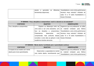 estudo e aproveitar as diferentes
ferramentas disponíveis.
“Autodidatismo: como minha performance
favorece meus estudos? intitulado de
aulas 13 e 14 sobre Autodidatismo e
Estudo Orientado.
9ª SEMANA - Foco, disciplina e compromisso: você é o aluno/a ou o/a estudante?
CONTEÚDO OBJETIVO OBSERVAÇÕES
Foco, disciplina e compromisso. Explorar as diferenças entre ser
um/a aluno e ser um/a estudante, com
foco na disciplina e compromisso.
Pretendemos desenvolver uma
compreensão mais profunda desses
conceitos e como eles se aplicam à vida
acadêmica dos/das alunos/as.
Sugere-se que o/a professor/a, se utilize
do material norteador para Eletiva
“Autodidatismo: como minha performance
favorece meus estudos? intitulado de
aulas 15 e 16 sobre Autodidatismo e
Estudo Orientado.
10ª SEMANA - Mente aberta: humildade para o aprendizado contínuo
CONTEÚDO OBJETIVO OBSERVAÇÕES
O impacto de se manter com mente
aberta para novos aprendizados.
Desenvolver a capacidade de manter
uma mente aberta, reconhecendo que
Sugere-se que o/a professor/a, se utilize
do material norteador para Eletiva
“Autodidatismo: como minha performance
 