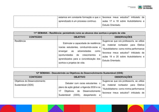 estamos em constante formação e que o
aprendizado é um processo contínuo.
favorece meus estudos? intitulado de
aulas 17 e 18 sobre Autodidatismo e
Estudo Orientado.
11ª SEMANA - Resiliência: persistindo rumo ao alcance dos sonhos e projeto de vida
CONTEÚDO OBJETIVO OBSERVAÇÕES
Resiliência
Estimular a capacidade de resiliência
nos/as estudantes, conduzindo-os/as a
enxergar as adversidades como
oportunidades de crescimentos e
aprendizados para a concretização dos
sonhos e projetos de vida.
Sugere-se que o/a professor/a, se utilize
do material norteador para Eletiva
“Autodidatismo: como minha performance
favorece meus estudos? intitulado de
aulas 19 e 20 sobre Autodidatismo e
Estudo Orientado.
12ª SEMANA - Descobrindo os Objetivos do Desenvolvimento Sustentável (ODS)
CONTEÚDO OBJETIVO OBSERVAÇÕES
Objetivos do Desenvolvimento
Sustentável (ODS)
Debater com os/as estudantes o
plano de ação global: a Agenda 2030 e os
17 Objetivos de Desenvolvimento
Sustentável (ODS), despertando a
Sugere-se que o/a professor/a, se utilize
do material norteador para Eletiva
“Autodidatismo: como minha performance
favorece meus estudos? intitulado de
 