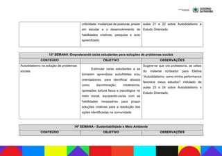 criticidade, mudanças de posturas, prazer
em estudar e o desenvolvimento de
habilidades criativas, pesquisa e auto
aprendizado.
aulas 21 e 22 sobre Autodidatismo e
Estudo Orientado.
13ª SEMANA -Empoderando os/as estudantes para soluções de problemas sociais
CONTEÚDO OBJETIVO OBSERVAÇÕES
Autodidatismo na solução de problemas
sociais.
Estimular os/as estudantes a se
tornarem aprendizes autodidatas e/ou
orientados/as, para identificar abusos
como discriminação, intolerancia,
opressões tortura fisica e psicológica no
meio social, equipando-os/as com as
habilidades necessárias para propor
soluções criativas para a resolução das
ações identificadas na comunidade.
Sugere-se que o/a professor/a, se utilize
do material norteador para Eletiva
“Autodidatismo: como minha performance
favorece meus estudos? intitulado de
aulas 23 e 24 sobre Autodidatismo e
Estudo Orientado.
14ª SEMANA - Sustentabilidade e Meio Ambiente
CONTEÚDO OBJETIVO OBSERVAÇÕES
 