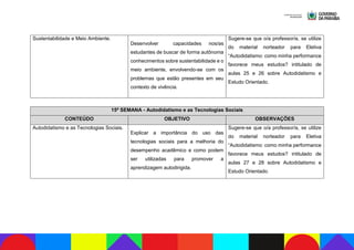 Sustentabilidade e Meio Ambiente.
Desenvolver capacidades nos/as
estudantes de buscar de forma autônoma
conhecimentos sobre sustentabilidade e o
meio ambiente, envolvendo-se com os
problemas que estão presentes em seu
contexto de vivência.
Sugere-se que o/a professor/a, se utilize
do material norteador para Eletiva
“Autodidatismo: como minha performance
favorece meus estudos? intitulado de
aulas 25 e 26 sobre Autodidatismo e
Estudo Orientado.
15ª SEMANA - Autodidatismo e as Tecnologias Sociais
CONTEÚDO OBJETIVO OBSERVAÇÕES
Autodidatismo e as Tecnologias Sociais.
Explicar a importância do uso das
tecnologias sociais para a melhoria do
desempenho acadêmico e como podem
ser utilizadas para promover a
aprendizagem autodirigida.
Sugere-se que o/a professor/a, se utilize
do material norteador para Eletiva
“Autodidatismo: como minha performance
favorece meus estudos? intitulado de
aulas 27 e 28 sobre Autodidatismo e
Estudo Orientado.
 