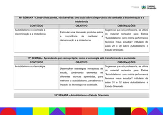 16ª SEMANA - Construindo pontes, não barreiras: uma aula sobre a importância de combater a discriminação e a
intolerância
CONTEÚDO OBJETIVO OBSERVAÇÕES
Autodidatismo e o combate a
discriminação e a intolerância.
Estimular uma discussão produtiva sobre
a importância de combater a
discriminação e a intolerância.
Sugere-se que o/a professor/a, se utilize
do material norteador para Eletiva
“Autodidatismo: como minha performance
favorece meus estudos? intitulado de
aulas 29 e 30 sobre Autodidatismo e
Estudo Orientado.
17ª SEMANA - Aprendendo por conta própria: como a tecnologia está transformando a sociedade
CONTEÚDO OBJETIVO OBSERVAÇÕES
Autodidatismo e a tecnologia.
Desenvolver estratégias inovadoras de
estudo, combinando elementos de
diferentes técnicas aprendidas, para
melhorar o autodidatismo, percebendo o
impacto da tecnologia na sociedade.
Sugere-se que o/a professor/a, se utilize
do material norteador para Eletiva
“Autodidatismo: como minha performance
favorece meus estudos? intitulado de
aulas 31 e 32 sobre Autodidatismo e
Estudo Orientado
18ª SEMANA - Autodidatismo e Estudo Orientado
 