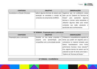 CONTEÚDO OBJETIVO OBSERVAÇÕES
Autodidatismo e Estudo Orientado. Aplicar algumas técnicas de estudo para
resolução de atividades e revisão de
conteúdos de componentes da BNCC.
Sugere-se que o/a professor/a possa
fazer uso do “Caderno de Técnicas de
Estudo” para apresentar algumas
técnicas e orientar os/as estudantes a
utilizarem algumas delas para revisar
conteúdos que estão estudando e
aprofundar seus conhecimentos.
19ª SEMANA - Preparação para a culminância
CONTEÚDO OBJETIVO OBSERVAÇÕES
Preparação para a culminância Escolher um dos temas propostos e
preparar uma apresentação para
compartilhar com a comunidade escolar.
Professor/a, compartilhamos sugestão de
temas que podem ser seguidos para a
culminância no material norteador para
Eletiva “Autodidatismo: como minha
performance favorece meus estudos?"
E/ou alguma técnica de estudo que foi
praticada na aula 18, tendo como base o
“Caderno de Técnicas de Estudo.”
20ª SEMANA - CULMINÂNCIA
 