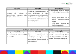 CONTEÚDO OBJETIVO OBSERVAÇÕES
.
Introdução aos Objetivos do
Desenvolvimento Sustentável (ODS)
frente às realidades locais.
Introduzir a problematização sobre as
metas apresentadas nos ODS,
contextualizado com a realidade dos(as)
estudantes, motivando o
desenvolvimento de ideias inovadores na
resolução de problemas.
Os seguintes sites servem de subsídio
para a fundamentação do encontro. São
eles:
● “Nações Unidas: Brasil”. Link de
acesso: https://brasil.un.org/pt-
br/sdgs;
● ODS BRasil. Disponível em:
https://odsbrasil.gov.br/.
12ª SEMANA - Mãos na massa: Inovação e sustentabilidade
CONTEÚDO OBJETIVO OBSERVAÇÕES
Inovação, sustentabilidade e os Objetivos
do Desenvolvimento Sustentável (ODS)
na comunidade
Motivar o desenvolvimento de
ações/produtos que contribuam com o
cumprimento dos Objetivos do
Desenvolvimento Sustentável (ODS) na
comunidade local.
Consultar o capítulo Encontro 09:
Inovação e sustentabilidade do “Material
norteador para Eletiva Criatividade e
Inovação” disponível no drive da GEECI.
 