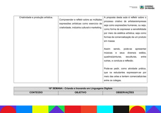 Criatividade e produção artística.
Compreender e refletir sobre as múltiplas
expressões artísticas como exercício de
criatividade, indústria cultural e marketing.
A proposta desta aula é refletir sobre o
processo criativo de artistas/empresas
seja como expressões humanas, ou seja,
como forma de expressar a sensibilidade
por meio da estética artística; seja como
formas de comercialização de um produto
em massa.
Assim sendo, pode-se apresentar
músicas e seus diversos estilos,
quadros/pinturas, esculturas, entre
outras, e conduza a reflexão.
Pode-se pedir, como atividade prática,
que os estudantes expressam-se por
meio das artes e tentem comercializá-las
entre os colegas.
16ª SEMANA - Criando e Inovando em Linguagens Digitais
CONTEÚDO OBJETIVO OBSERVAÇÕES
 