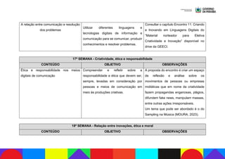 A relação entre comunicação e resolução
dos problemas
Utilizar diferentes linguagens e
tecnologias digitais de informação e
comunicação para se comunicar, produzir
conhecimentos e resolver problemas.
Consultar o capítulo Encontro 11: Criando
e Inovando em Linguagens Digitais do
“Material norteador para Eletiva
Criatividade e Inovação” disponível no
drive da GEECI.
17ª SEMANA - Criatividade, ética e responsabilidade
CONTEÚDO OBJETIVO OBSERVAÇÕES
Ética e responsabilidade nos meios
digitais de comunicação
Compreender e refletir sobre a
responsabilidade e ética que devem ser,
sempre, levadas em consideração por
pessoas e meios de comunicação em
meio às produções criativas.
A proposta do encontro é criar um espaço
de reflexão e análise sobre os
movimentos de pessoas ou empresas
midiáticas que em nome da criatividade
fazem propagandas enganosas, plágios,
difundem fake news, manipulam massas,
entre outras ações irresponsáveis.
Um tema que pode ser abordado é o do
Sampling na Música (MOURA, 2023).
18ª SEMANA - Relação entre inovações, ética e moral
CONTEÚDO OBJETIVO OBSERVAÇÕES
 