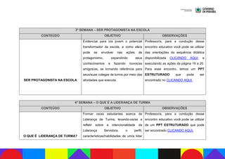 3ª SEMANA – SER PROTAGONISTA NA ESCOLA
CONTEÚDO OBJETIVO OBSERVAÇÕES
SER PROTAGONISTA NA ESCOLA
Evidenciar para o/a jovem o potencial
transformador da escola, e como ele/a
pode se envolver nas ações de
protagonismo, expandindo seus
conhecimentos e fazendo novos/as
amigos/as, se tornando referência para
seus/suas colegas de turma por meio das
atividades que executa.
Professor/a, para a condução desse
encontro educativo você pode se utilizar
das orientações da sequência didática
disponibilizada CLICANDO AQUI, e
executando as ações da página 19 a 20.
Para esse encontro, temos um PPT
ESTRUTURADO que pode ser
encontrado no CLICANDO AQUI.
4ª SEMANA – O QUE É A LIDERANÇA DE TURMA
CONTEÚDO OBJETIVO OBSERVAÇÕES
O QUE É LIDERANÇA DE TURMA?
Formar os/as estudantes acerca da
Liderança de Turma, levando-os/as a
refletir sobre a intencionalidade da
Liderança Servidora, o perfil,
características/habilidades de um/a líder
Professor/a, para a condução desse
encontro educativo você pode se utilizar
de um PPT ESTRUTURADO que pode
ser encontrado CLICANDO AQUI.
 