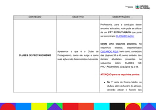 CONTEÚDO OBJETIVO OBSERVAÇÕES
CLUBES DE PROTAGONISMO
Apresentar o que é o Clube de
Protagonismo, como ele surge e como
suas ações são desenvolvidas na escola.
Professor/a, para a condução desse
encontro educativo, você pode se utilizar
de um PPT ESTRUTURADO que pode
ser encontrado CLICANDO AQUI.
Existe uma segunda proposta, na
sequência didática, disponibilizada
CLICANDO AQUI, bem como, conteúdos
das páginas 38 a 40, como também, das
demais atividades presentes na
sequência sobre CLUBES DE
PROTAGONISMO, da página 42 a 48.
ATENÇÃO para os seguintes pontos:
● Na 1ª série do Ensino Médio, os
clubes, além do horário do almoço,
deverão utilizar o horário das
 