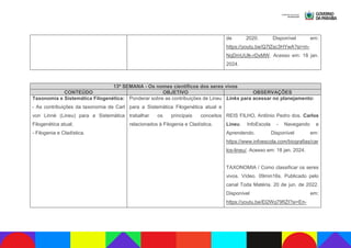 de 2020. Disponível em:
https://youtu.be/Q7lZsc3HYwA?si=m-
NqDmUUlk-rDxMW. Acesso em: 18 jan.
2024.
13ª SEMANA - Os nomes científicos dos seres vivos
CONTEÚDO OBJETIVO OBSERVAÇÕES
Taxonomia e Sistemática Filogenética:
- As contribuições da taxonomia de Carl
von Linné (Lineu) para a Sistemática
Filogenética atual;
- Filogenia e Cladística.
Ponderar sobre as contribuições de Lineu
para a Sistemática Filogenética atual e
trabalhar os principais conceitos
relacionados à Filogenia e Cladística.
Links para acessar no planejamento:
REIS FILHO, Antônio Pedro dos. Carlos
Lineu. InfoEscola - Navegando e
Aprendendo. Disponível em:
https://www.infoescola.com/biografias/car
los-lineu/. Acesso em: 18 jan. 2024.
TAXONOMIA / Como classificar os seres
vivos. Vídeo. 09min16s. Publicado pelo
canal Toda Matéria. 20 de jun. de 2022.
Disponível em:
https://youtu.be/El2Wq79fIZI?si=En-
 