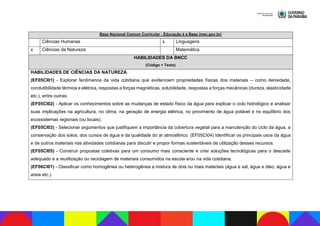 Base Nacional Comum Curricular - Educação é a Base (mec.gov.br)
Ciências Humanas x Linguagens
x Ciências da Natureza Matemática
HABILIDADES DA BNCC
(Código + Texto)
HABILIDADES DE CIÊNCIAS DA NATUREZA
(EF05CI01) - Explorar fenômenos da vida cotidiana que evidenciem propriedades físicas dos materiais – como densidade,
condutibilidade térmica e elétrica, respostas a forças magnéticas, solubilidade, respostas a forças mecânicas (dureza, elasticidade
etc.), entre outras.
(EF05CI02) - Aplicar os conhecimentos sobre as mudanças de estado físico da água para explicar o ciclo hidrológico e analisar
suas implicações na agricultura, no clima, na geração de energia elétrica, no provimento de água potável e no equilíbrio dos
ecossistemas regionais (ou locais).
(EF05CI03) - Selecionar argumentos que justifiquem a importância da cobertura vegetal para a manutenção do ciclo da água, a
conservação dos solos, dos cursos de água e da qualidade do ar atmosférico. (EF05CI04) Identificar os principais usos da água
e de outros materiais nas atividades cotidianas para discutir e propor formas sustentáveis de utilização desses recursos.
(EF05CI05) - Construir propostas coletivas para um consumo mais consciente e criar soluções tecnológicas para o descarte
adequado e a reutilização ou reciclagem de materiais consumidos na escola e/ou na vida cotidiana.
(EF06CI01) - Classificar como homogênea ou heterogênea a mistura de dois ou mais materiais (água e sal, água e óleo, água e
areia etc.).
 