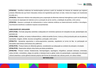 (EF06CI02) - Identificar evidências de transformações químicas a partir do resultado de misturas de materiais que originam
produtos diferentes dos que foram misturados (mistura de ingredientes para fazer um bolo, mistura de vinagre com bicarbonato
de sódio etc.).
(EF06CI03) - Selecionar métodos mais adequados para a separação de diferentes sistemas heterogêneos a partir da identificação
de processos de separação de materiais (como a produção de sal de cozinha, a destilação de petróleo, entre outros).
(EF06CI04) - Associar a produção de medicamentos e outros materiais sintéticos ao desenvolvimento científico e tecnológico,
reconhecendo benefícios e avaliando impactos socioambientais.
HABILIDADES DE LINGUAGEM
(EF67LP23B) - Formular perguntas coerentes e adequadas em momentos oportunos em situações de aula, apresentação oral,
seminário etc.
(EF69LP05B) - Justificar, em textos multissemióticos, o efeito de sentido (humor, ironia ou crítica) produzido pelo uso de palavras,
expressões, imagens, clichês, recursos iconográficos, pontuação, entre outros
(EF69LP15) - Apresentar argumentos e contra-argumentos coerentes, respeitando os turnos de fala, na participação em
discussões sobre temas controversos e/ou polêmicos.
(EF69LP07B) - Produzir textos em diferentes gêneros, considerando sua adequação ao contexto de produção e circulação.
(EF06LP01B) - Desenvolver atitude crítica frente aos textos jornalísticos.
(EF69LP06) - Produzir notícias, fotodenúncias, fotorreportagens, reportagens, infográficos, podcasts noticiosos, entrevistas,
cartas de leitor, comentários, artigos de opinião e interesse local ou global, textos de apresentação e apreciação de produção
cultural (resenhas e outros gêneros textuais próprios das formas de expressão das culturas juvenis, em várias mídias).
METODOLOGIA
 