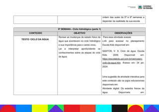 ordem das aulas da 5ª e 6ª semanas a
depender da realidade da sua escola.
6ª SEMANA - Ciclo hidrológico (parte 1)
CONTEÚDO OBJETIVO OBSERVAÇÕES
TEXTO: CICLO DA ÁGUA
Revisar as mudanças de estado físico da
água que acontecem no ciclo hidrológico
e sua importância para o seres vivos;
Ler e interpretar aprofundando os
conhecimentos sobre as etapas do ciclo
da água.
Para essa atividade acesse:
Link para acessar no planejamento
Escola Kids disponível em:
SANTOS, V. S. Ciclo da água. Escola
Kids. 2009. Disponível em:
https://escolakids.uol.com.br/ciencias/o-
ciclo-da-agua.htm. Acesso em: 24 jan.
2024.
Uma sugestão de atividade interativa para
este conteúdo são os jogos educacionais
disponíveis em:
Atividade digital. Os estados físicos da
água. Disponíveis em:
 