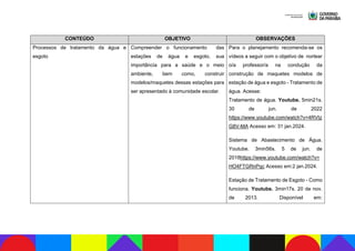 CONTEÚDO OBJETIVO OBSERVAÇÕES
Processos de tratamento da água e
esgoto
Compreender o funcionamento das
estações de água e esgoto, sua
importância para a saúde e o meio
ambiente, bem como, construir
modelos/maquetes dessas estações para
ser apresentado à comunidade escolar.
Para o planejamento recomenda-se os
vídeos a seguir com o objetivo de nortear
o/a professor/a na condução da
construção de maquetes modelos de
estação de água e esgoto - Tratamento de
água. Acesse:
Tratamento de água. Youtube. 5min21s.
30 de jun. de 2022
https://www.youtube.com/watch?v=4RVtz
G8V-MA Acesso em: 31 jan.2024.
Sistema de Abastecimento de Água.
Youtube. 3min56s. 5 de jun. de
2018https://www.youtube.com/watch?v=
HO4FTGRnPqc Acesso em:2 jan.2024.
Estação de Tratamento de Esgoto - Como
funciona. Youtube. 3min17s. 20 de nov.
de 2013. Disponível em:
 