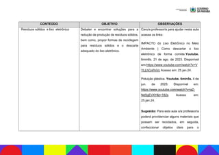 CONTEÚDO OBJETIVO OBSERVAÇÕES
Resíduos sólidos e lixo eletrônico Debater e encontrar soluções para a
redução de produção de resíduos sólidos,
bem como, propor formas de reciclagem
para resíduos sólidos e o descarte
adequado do lixo eletrônico.
Caro/a professor/a para ajudar nesta aula
acesse os links:
IMPACTO do Lixo Eletrônico no Meio
Ambiente | Como descartar o lixo
eletrônico de forma correta.Youtube.
6min8s. 21 de ago. de 2023. Disponível
em:https://www.youtube.com/watch?v=V
YLLhCnPnVc Acesso em: 25 jan.24.
Poluição plástica. Youtube. 6min5s. 4 de
jun. de 2023. Disponível em:
https://www.youtube.com/watch?v=aZ-
Nd5gEVXY&t=182s Acesso em:
25.jan.24.
Sugestão: Para esta aula o/a professor/a
poderá providenciar alguns materiais que
possam ser reciclados, em seguida,
confeccionar objetos úteis para o
 
