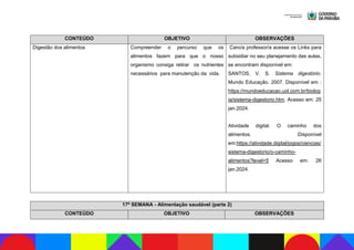 CONTEÚDO OBJETIVO OBSERVAÇÕES
Digestão dos alimentos Compreender o percurso que os
alimentos fazem para que o nosso
organismo consiga retirar os nutrientes
necessários para manutenção da vida.
Caro/a professor/a acesse os Links para
subsidiar no seu planejamento das aulas,
se encontram disponível em:
SANTOS, V. S. Sistema digestório.
Mundo Educação. 2007. Disponível em :
https://mundoeducacao.uol.com.br/biolog
ia/sistema-digestorio.htm. Acesso em: 25
jan.2024.
Atividade digital. O caminho dos
alimentos. Disponível
em:https://atividade.digital/jogos/ciencias/
sistema-digestorio/o-caminho-
alimentos?level=5 Acesso em: 26
jan.2024.
17ª SEMANA - Alimentação saudável (parte 2)
CONTEÚDO OBJETIVO OBSERVAÇÕES
 