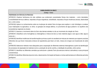 HABILIDADES DA BNCC
(Código + Texto)
Habilidades de Ciências da Natureza
(EF05CI01) Explorar fenômenos da vida cotidiana que evidenciam propriedades físicas dos materiais – como densidade,
condutibilidade térmica e elétrica, respostas a forças magnéticas, solubilidade, respostas a forças mecânicas (dureza, elasticidade
etc.), entre outras.
(EF05CI02) Aplicar os conhecimentos sobre as mudanças de estado físico da água para explicar o ciclo hidrológico e analisar
suas implicações na agricultura, no clima, na geração de energia elétrica, no provimento de água potável e no equilíbrio dos
ecossistemas regionais (ou locais).
(EF05CI11) Associar o movimento diário do Sol e das demais estrelas no céu ao movimento de rotação da Terra.
(EF06CI01) Classificar como homogênea ou heterogênea a mistura de dois ou mais materiais (água e sal, água e óleo, água e
areia etc.).
(EF06CI02) Identificar evidências de transformações químicas a partir do resultado de misturas de materiais que originam produtos
diferentes dos que foram misturados (mistura de ingredientes para fazer um bolo, mistura de vinagre com bicarbonato de sódio
etc.).
(EF06CI03) Selecionar métodos mais adequados para a separação de diferentes sistemas heterogêneos a partir da identificação
de processos de separação de materiais (como a produção de sal de cozinha, a destilação de petróleo, entre outros).
(EF06CI11) Identificar as diferentes camadas que estruturam o planeta Terra (da estrutura interna à atmosfera) e suas principais
características.
(EF06CI12) Identificar diferentes tipos de rocha, relacionando a formação de fósseis a rochas sedimentares em diferentes períodos
geológicos.
 