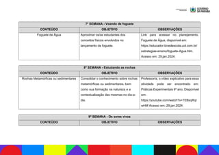 7ª SEMANA - Voando de foguete
CONTEÚDO OBJETIVO OBSERVAÇÕES
Foguete de Água Aproximar os/as estudantes dos
conceitos físicos envolvidos no
lançamento de foguete.
Link para acessar no planejamento.
Foguete de Água, disponível em:
https://educador.brasilescola.uol.com.br/
estrategias-ensino/foguete-Agua.htm.
Acesso em: 29.jan.2024.
8ª SEMANA - Estudando as rochas
CONTEÚDO OBJETIVO OBSERVAÇÕES
Rochas Metamórficas ou sedimentares Consolidar o conhecimento sobre rochas
metamórficas ou sedimentares, bem
como sua formação na natureza e a
contextualização das mesmas no dia-a-
dia.
Professor/a, o vídeo explicativo para essa
atividade pode ser encontrado em:
Práticas Experimentais 6º ano, Disponível
em:
https://youtube.com/watch?v=TEBxqRql
wHM Acesso em:.29.jan.2024.
9ª SEMANA - Os seres vivos
CONTEÚDO OBJETIVO OBSERVAÇÕES
 