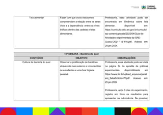 Teia alimentar Fazer com que os/as estudantes
compreendam a relação entre os seres
vivos e a dependência entre os níveis
tróficos dentro das cadeias e teias
alimentares.
Professor/a, essa atividade pode ser
encontrada em Dinâmica sobre teia
alimentar, disponível em:
https://curriculo.sedu.es.gov.br/curriculo/
wp-content/uploads/2022/04/Guia-de-
Atividades-experimentais-da-SRE-
Guacui-2021-115-116.pdf. Acesso em:
29.jan.2024.
10ª SEMANA - Bactéria do suor
CONTEÚDO OBJETIVO OBSERVAÇÕES
Cultura da bactéria do suor Observar a proliferação de bactérias
através de meio externo e conscientizar
os estudantes a uma boa higiene
pessoal.
Professor/a, essa atividade pode ser vista
na página 34 da apostila de práticas
experimentais disponibilizada em
https://www.fef.br/upload_arquivos/geral/
arq_5aba3c3cbd47f.pdf. Acesso em:
29.jan.2024
Professor/a, após 5 dias do experimento,
registre em fotos os resultados para
apresentar na culminância. Se possível,
 