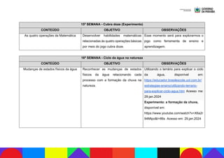 15ª SEMANA - Cubra doze (Experimento)
CONTEÚDO OBJETIVO OBSERVAÇÕES
As quatro operações da Matemática Desenvolver habilidades matemáticas
relacionadas às quatro operações básicas
por meio do jogo cubra doze.
Esse momento será para explorarmos o
jogo como ferramenta de ensino e
aprendizagem.
16ª SEMANA - Ciclo da água na natureza
CONTEÚDO OBJETIVO OBSERVAÇÕES
Mudanças de estados físicos da água Reconhecer as mudanças de estados
físicos da água relacionando cada
processo com a formação da chuva na
natureza.
Utilizando o terrário para explicar o ciclo
da água, disponível em:
https://educador.brasilescola.uol.com.br/
estrategias-ensino/utilizando-terrario-
para-explicar-ciclo-agua.htm Acesso me:
29.jan.2024
Experimento: a formação da chuva,
disponível em:
https://www.youtube.com/watch?v=X6a2r
94Mtpo&t=86s Acesso em: 29.jan.2024
 
