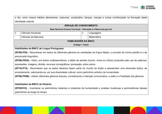 a dia, como nossos hábitos alimentares, costumes, vocabulário, danças, crenças e outras contribuições na formação desta
identidade cultural.
ÁREA(S) DE CONHECIMENTO
Base Nacional Comum Curricular - Educação é a Base (mec.gov.br)
x Ciências Humanas x Linguagens
Ciências da Natureza Matemática
HABILIDADES DA BNCC
(Código + Texto)
Habilidades da BNCC de Língua Portuguesa:
(EF69LP55) - Reconhecer em textos de diferentes gêneros as variedades da língua falada, o conceito de norma padrão e o de
preconceito linguístico.
(EF69LP05A) - Inferir, em textos multissemióticos, o efeito de sentido (humor, ironia ou crítica) produzido pelo uso de palavras,
expressões, imagens, clichês, recursos iconográficos, pontuação, entre outros.
(EF15LP15) - Reconhecer que os textos literários fazem parte do mundo da ficção e apresentam uma dimensão lúdica, de
encantamento, valorizando-os, em sua diversidade cultural, como patrimônio artístico da humanidade
(EF06LP05B) - Utilizar diferentes gêneros textuais, considerando a intenção comunicativa, o estilo e a finalidade dos gêneros.
Habilidades da BNCC de História:
(EF05HI10) - Inventariar os patrimônios materiais e imateriais da humanidade e analisar mudanças e permanências desses
patrimônios ao longo do tempo.
 