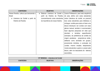 CONTEÚDO OBJETIVO OBSERVAÇÕES
Nossa Paraíba, cultura que transcende o
Brasil
● Literatura de Cordel a partir da
História da Paraíba
● Elaborar Literatura de Cordel a
partir da História da Paraíba,
conscientizando os/as estudantes
da importância de nossa história.
Caro/a Professor/a, para esta sequência
de aula, alinhe com os/as estudantes
sobre Literatura de cordel, se possível
leve os/as estudantes para biblioteca e
entregue cordéis para cada um fazer uma
leitura individual e ter contato com esse
gênero textual, também é recomendado
fazer algumas pesquisas em sites que
abordam a temática especificando
exemplos, de preferência de cordéis de
origem paraibana, propondo-se então,
deliberar como atividade em grupos,
previamente divididos, a produção de
cordéis, mesmo simples, despertando
nos/as estudantes o gosto e o prazer pela
leitura, além da descoberta de talentos
escondidos.
10ª SEMANA – Literatura de Cordel
CONTEÚDO OBJETIVO OBSERVAÇÕES
 
