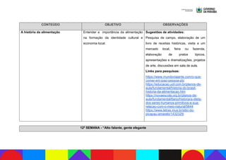 Catálogo de Eletivas 2024.pdf eletivas e