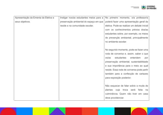 Apresentação da Ementa da Eletiva e
seus objetivos.
Instigar nos/as estudantes meios para a
preservação ambiental do espaço em que
reside e na comunidade escolar.
No primeiro momento, o/a professor/a
poderá fazer uma apresentação geral da
eletiva. Pode-se realizar um debate inicial
com os conhecimentos prévios dos/as
estudantes sobre, por exemplo, os meios
de prevenção ambiental, principalmente
no ambiente escolar.
No segundo momento, pode-se fazer uma
roda de conversa e, assim, saber o que
os/as estudantes entendem por
preservação ambiental, sustentabilidade
e sua importância para o meio ao qual
reside. Essa roda de conversa pode partir
também para a confecção de cartazes
para exposição posterior.
Não esquecer de falar sobre a muda de
plantas cuja troca será feita na
culminância. Quem não tiver em casa
deve providenciar.
 