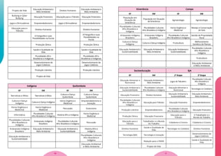 Projeto de Vida
Educação Ambiental e
Meio Ambiente
Direitos Humanos
Educação Ambiental e
Meio Ambiente
Bullying e Cyber
Bullying
Educação Financeira Educação para o Trânsito Educação Financeira
Jogos e Brincadeiras Empreendedorismo Jogos e Brincadeiras Empreendedorismo
Educação para o
Trânsito
Direitos Humanos Direitos Humanos
A Fotografia e suas
Possibilidades na Escola
A Fotografia e suas
Possibilidades na
Escola
Produção Cênica Produção Cênica
Saúde e Qualidade de
Vida
Saúde e Qualidade de
Vida
Pluralidades Afro-
Brasileiras e Indígenas
Pluralidades Afro-
Brasileiras e Indígenas
Desenvolvimento de
Jogos Coletivos
Desenvolvimento de
Jogos Coletivos
Produção Literária Produção Literária
Projeto de Vida
Indígena Quilombola
EF EM EF EM
Narrativas e Mitos Narrativas e Mitos
Cultura e Dança
Quilombola
Cultura e Dança
Quilombola
Cultura e Dança
Indígena
Cultura e Dança Indígena
Horta Orgânica e
Medicinal
Empreendedorismo e
Inovação
Horta Orgânica e
Medicinal
Horta Orgânica e
Medicinal
Percussão Ecoturismo
Informática
Pluralidades Culturais
Afro-Brasileira E Indígena
História Afro e Indígena
Horta Orgânica e
Medicinal
Pluralidades Culturais
Afro-Brasileira e
Indígena
Artesanato Indígena
Brasileiro
Pluralidades Culturais
Afro-Brasileira e Indígena
Percussão
Artesanato Indígena
Brasileiro
Educação Ambiental e
Meio Ambiente
Educação Ambiental e
Sustentabilidade
História Afro e
Indígena
Educação Ambiental e
Sustentabilidade
Pluralidades Culturais
Afro-Brasileira e
Indígena
Educação Ambiental
e Meio Ambiente
Itinerância Campo
EF EM EF EM
População em
Situação de
Itinerância
População em Situação
de Itinerância
Agroecologia Agroecologia
Pluralidades Culturais
Afro-Brasileira e
Indígena
Pluralidades Culturais
Afro-Brasileira e Indígena
Horta Orgânica e
Medicinal
Manejo e Conservação
do Solo
Artesanato Indígena
Brasileiro
Artesanato Indígena
Brasileiro
Pluralidades Culturais
Afro-Brasileira e Indígena
Gestão de Propriedade
Rural
Cultura e Dança
Indígena
Cultura e Dança Indígena Fruticultura
Melhoramento
Genético de Plantas
Educação Ambiental e
Sustentabilidade
Educação Ambiental e
Meio Ambiente
Educação Ambiental e
Sustentabilidade
Pluralidades Culturais
Afro-Brasileira e
Indígena
Fruticultura
Educação Ambiental
e Meio Ambiente
Socioeducação EJA
EF EM 2ª Etapa 3ª Etapa
Educação Alimentar e
Nutricional
Educação Ambiental e
Meio Ambiente
Jogos de Tabuleiro
Pluralidades Culturais
Afro-Brasileira e
Indígena
Educação Ambiental e
Sustentabilidade
Pluralidades Culturais
Afro-Brasileira e Indígena
Educação Alimentar e
Nutricional
Tecnologia no Cotidiano
Educação Financeira Direitos Humanos
Educação Ambiental e
Sustentabilidade
Educação Ambiental e
Meio Ambiente
Pluralidades Culturais
Afro-Brasileira e
Indígena
Educação para Trânsito Educação Financeira Empreendedorismo
Produção Literária Empreendedorismo
Pluralidades Culturais
Afro-Brasileira e Indígena
Educação Financeira
Produção Cênica Educação Financeira
Educação para o
Trânsito
O Trabalhador e o
Mundo do Trabalho
Educação para o
Trânsito
Trabalhador e o Mundo
Do Trabalho
Cidadania e Civismo Cidadania e Civismo
Direitos Humanos
Saúde e Qualidade de
Vida
Tecnologia no Cotidiano Direitos Humanos
Tecnologia (EJA) Tecnologia e Inovação
Desenvolvimento de
Jogos Coletivos
Redação para o ENEM
Saúde e Qualidade de
Vida
Projeto de Vida
11
10
 