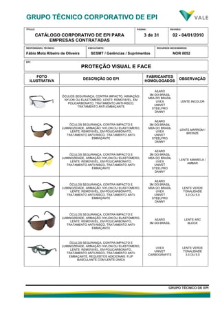 GGRRUUPPOO TTÉÉCCNNIICCOO CCOORRPPOORRAATTIIVVOO DDEE EEPPII
TÍTULO:
CATÁLOGO CORPORATIVO DE EPI PARA
EMPRESAS CONTRATADAS
PÁGINA:
3 de 31
REVISÃO:
02 - 04/01/2010
RESPONSÁVEL TÉCNICO:
Fábio Mota Ribeiro de Oliveira
EXECUTANTE:
SESMT / Gerências / Suprimentos
RECURSOS NECESSÁRIOS:
NOR 0052
GGRRUUPPOO TTÉÉCCNNIICCOO DDEE EEPPII
EPI:
PROTEÇÃO VISUAL E FACE
FOTO
ILUSTRATIVA
DESCRIÇÃO DO EPI
FABRICANTES
HOMOLOGADOS
OBSERVAÇÃO
ÓCULOS SEGURANÇA, CONTRA IMPACTO, ARMAÇÃO:
NYLON OU ELASTOMERO, LENTE: REMOVIVEL, EM
POLICARBONATO, TRATAMENTO ANTI-RISCO,
TRATAMENTO ANTI-EMBAÇANTE
AEARO
3M DO BRASIL
MSA DO BRASIL
UVEX
UNIVET
STEELPRO
DANNY
LENTE INCOLOR
ÓCULOS SEGURANÇA, CONTRA IMPACTO E
LUMINOZIDADE, ARMAÇÃO: NYLON OU ELASTOMERO,
LENTE: REMOVIVEL, EM POLICARBONATO,
TRATAMENTO ANTI-RISCO, TRATAMENTO ANTI-
EMBAÇANTE
AEARO
3M DO BRASIL
MSA DO BRASIL
UVEX
UNIVET
STEELPRO
DANNY
LENTE MARROM /
BRONZE
ÓCULOS SEGURANÇA, CONTRA IMPACTO E
LUMINOZIDADE, ARMAÇÃO: NYLON OU ELASTOMERO,
LENTE: REMOVIVEL, EM POLICARBONATO,
TRATAMENTO ANTI-RISCO, TRATAMENTO ANTI-
EMBAÇANTE
AEARO
3M DO BRASIL
MSA DO BRASIL
UVEX
UNIVET
STEELPRO
DANNY
LENTE AMARELA /
AMBAR
ÓCULOS SEGURANÇA, CONTRA IMPACTO E
LUMINOZIDADE, ARMAÇÃO: NYLON OU ELASTOMERO,
LENTE: REMOVIVEL, EM POLICARBONATO,
TRATAMENTO ANTI-RISCO, TRATAMENTO ANTI-
EMBAÇANTE
AEARO
3M DO BRASIL
MSA DO BRASIL
UVEX
UNIVET
STEELPRO
DANNY
LENTE VERDE
TONALIDADE
3.0 OU 5.0
ÓCULOS SEGURANÇA, CONTRA IMPACTO E
LUMINOZIDADE, ARMAÇÃO: NYLON OU ELASTOMERO,
LENTE: REMOVIVEL, EM POLICARBONATO,
TRATAMENTO ANTI-RISCO, TRATAMENTO ANTI-
EMBAÇANTE
AEARO
3M DO BRASIL
LENTE ARC
BLOCK
ÓCULOS SEGURANÇA, CONTRA IMPACTO E
LUMINOZIDADE, ARMAÇÃO: NYLON OU ELASTOMERO,
LENTE: REMOVIVEL, EM POLICARBONATO,
TRATAMENTO ANTI-RISCO, TRATAMENTO ANTI-
EMBAÇANTE, REQUISITOS ADICIONAIS: FLIP
BASCULANTE COM LENTE ÚNICA
UVEX
UNIVET
CARBOGRAFITE
LENTE VERDE
TONALIDADE
3.0 OU 5.0
 
