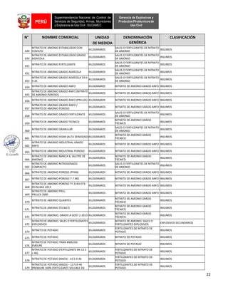 Catálogo de Explosivos controlados por Sucamec | PDF