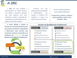 A SHC tem como atividade o
desenvolvimento do Capital Humano,
com soluções e programas ajustados
quer para Empresas quer para
particulares, visando a otimização das
competências ao nível profissional com o
objetivo de desenvolver talentos.
Human Capital – www.seculis.com - Int+351+218 540 830
A nossa Missão é apoiar as
Pessoas no seu Desenvolvimento para
que possam maximizar competências
e desenvolver uma carreira num
crescendo constante, mantendo-se no
quadrante da Proficiência do nosso
Quadro de Qualificação Profissional
Transparência . Respeito . Confiança .
Responsabilidade . Paixão . Ética .
Qualidade . Rigor
Contamos com uma
equipa fortemente qualificada
e multidisciplinar que
assegura a excelência dos
resultados no alcance dos
objetivos dos nossos Clientes.
Quadro de Qualificação Profissional
Os nossos Valores pautam a
nossa conduta Profissional
Copyright © Séculis
A SHC
2
 