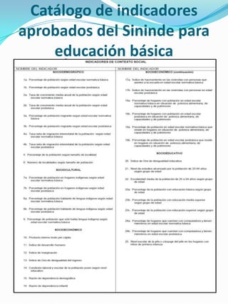 Catálogo de indicadores aprobados del Sininde para educación básica 
