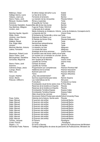 Mallorquí, César           El último trabajo del señor Luna         Edebé
Gallego García, Laura      La hija de la noche                      Edebé
Velasco, José Luis         Fernando el temerario                    Bambú
Sierra i Fabra, Jordi      La mansión de las mil puertas            Planeta Oxford
Bécquer, Gustavo Adolfo    Rimas y Leyendas                         Teide
Anónimo                    El lazarillo de Tormes                   Anaya
Fernández Gabaldón, Susana Más allá de las tres dunas               Bambú
Oya Martínez, Milagros     Fuga de Proteo 100-D-22                  Bambú
London, Jack               La llamada de lo salvaje                 Teide
                           Medio Ambiente en Andalucía. Informe: 2005 de Andalucía, Consejería de Educación y Cie
                                                                      Junta
Sánchez Aguilar, Agustín   La leyenda del Cid                       Vicens Vives
Wilde, Oscar               El fantasma de Canterville y otros cuentos
                                                                    Teide
Jiménez, Juan Ramón        Estampas de Platero y yo                 Vicens Vives
Wilde, Oscar               El Retrato de Dorian Gray                Planeta DeAgostini
Wallace, Daniel            Un pez gordo                             Teide
Poe, Edgar Allan           Narraciones extraordinarias              Teide
Homero                     La cólera de Aquiles                     Teide
Martínez Mechén, Antonio   La espada y la rosa                      Alfaguara
Lalana, Fernando           La muerte del cisne                      Alfaguara
                           Antología de la lírica amorosa           Vicens-Vives
Stevenson, Robert Louis    El extraño caso del doctor Jekill y el señor Hyde
                                                                    Teide
Sierra i Fabra, Jordi      Un hombre con un tenedor en una tierraBruño
                                                                    : de sopas
McCaughrean, Geraldine     Peter Pan de rojo escarlata              Alfaguara
Cervantes, Miguel de       Don Quijote de la Mancha                 Vicens Vives
                           Lazarillo de Tormes                      Vicens Vives
Sierra i Fabra, Jordi      Campos de fresas                         SM
Anónimo                    Lazarillo de Tormes                      Teide
Cabrerizo Diago, Jesús     Programación por competencias            Pearson Prentice Hall
Luengo, Álvaro             Hablemos de la comida                    Pearson Educación
Hark, Lisa                 Nutrición para vivir                     Pearson Alhambra
                           Tierra                                   Pearson Alhambra
Couper, Heather            ¿Hay vida extraterrestre?                : SM
Goran, Morris              Química experimental para todos          Ramón Sopena
Pickover, Clifford A.      Las matemáticas de Oz                    Almuzara
                           Fruticultura                             Fundación La Caixa
                           Enciclopedia visual de los seres vivos El País Altea
                           Reservas de la biosfera en España        Planeta
                           Reservas de la biosfera en España        Planeta
                           Enciclopedia Temática Espasa             Espasa Calpe
                           Enciclopedia Temática Espasa             Espasa Calpe
                           Atlas visual de las ciencias             Océano
                           Diccionario Oxford Pocket para estudiantes deUniversity Press
                                                                    Oxford inglés
Fisas, Carlos              Historias de la historia. Quinta serie Planeta
Gago, Manuel               El guerrero del antifaz                  Carbonell Bartra
Gago, Manuel               El guerrero del antifaz                  Carbonell Bartra
Gago, Manuel               El guerrero del antifaz                  Carbonell Bartra
Gago, Manuel               El guerrero del antifaz                  Carbonell Bartra
Gago, Manuel               El guerrero del antifaz                  Carbonell Bartra
Gago, Manuel               El guerrero del antifaz                  Carbonell Bartra
Gago, Manuel               El guerrero del antifaz                  Carbonell Bartra
Gago, Manuel               El guerrero del antifaz                  Carbonell Bartra
Gago, Manuel               El guerrero del antifaz                  Carbonell Bartra
Gago, Manuel               El guerrero del antifaz                  Carbonell Bartra
Tarnero, Jacques           El racismo                               Paradigma
Curtet, Francis            La droga                                 : Paradigma
Segers, J. A.              En torno a Decroly                       Servicio de Publicaciones del Ministerio de Educacio
Hernández Fraile, Paloma   Catálogo bibliográfico de obras de pedagogía en la Ilustración Ministerio de Educación y C
                                                                    Centro de Publicaciones,
 