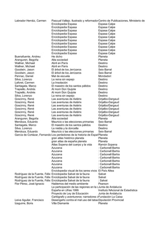 Labrador Herráiz, Carmen      Pascual Vallejo. Ilustrado y reformador Centro estudios
                                                                       de los de Publicaciones, Ministerio de Educación y C
                              Enciclopedia Espasa                     Espasa Calpe
                              Enciclopedia Espasa                     Espasa Calpe
                              Enciclopedia Espasa                     Espasa Calpe
                              Enciclopedia Espasa                     Espasa Calpe
                              Enciclopedia Espasa                     Espasa Calpe
                              Enciclopedia Espasa                     Espasa Calpe
                              Enciclopedia Espasa                     Espasa Calpe
                              Enciclopedia Espasa                     Espasa Calpe
                              Enciclopedia Espasa                     Espasa Calpe
                              Enciclopedia Espasa                     Espasa Calpe
Buenafuente, Andreu           He dicho                                Planeta
Aranguren, Begoña             Alta sociedad                           Planeta
Wallner, Michael              Abril en París                          Destino
Wallner, Michael              Abril en París                          Destino
Goodwin, Jason                El árbol de los Jenízaros               Seix Barral
Goodwin, Jason                El árbol de los Jenízaros               Seix Barral
Pennac, Daniel                Mal de escuela                          Mondadori
Silva, Lorenzo                La reina sin espejo                     Destino
Laforet, Carmen               La Insolación                           Destino
Santagata, Marco              El maestro de los santos pálidos        Destino
Trapiello, Andrés             Al morir Don Quijote                    Destino
Trapiello, Andrés             Al morir Don Quijote                    Destino
Silva, Lorenzo                La reina sin espejo                     Destino
Goscinny, René                Las aventuras de Astérix                Grijalbo-Dargaud
Goscinny, René                Las aventuras de Astérix                Grijalbo-Dargaud
Goscinny, René                Las aventuras de Astérix                Grijalbo/Dargaud
Goscinny, René                Las aventuras de Astérix                Grijalbo-Dargaud
Goscinny, René                Las aventuras de Astérix                Grijalbo-Dargaud
Goscinny, René                Las aventuras de Astérix                Grijalbo-Dargaud
Aranguren, Begoña             Alta sociedad                           Planeta
Mendoza, Eduardo              Mauricio o las elecciones primarias     Seix Barral
Santagata, Marco              El maestro de los santos pálidos        Destino
Silva, Lorenzo                La niebla y la doncella                 Destino
Mendoza, Eduardo              Mauricio o las elecciones primarias     Seix Barral
García de Cortázar, Fernando Los perdedores de la historia de España  Planeta
                              gran atlas histórico planeta            Planeta
                              gran atlas de españa planeta            Planeta
                              Atlas Sopena del cuerpo y la vida       Ramón Sopena
                              Azucena                                 : Carbonell Bartra
                              Azucena                                 : Carbonell Bartra
                              Azucena                                 : Carbonell Bartra
                              Azucena                                 : Carbonell Bartra
                              Azucena                                 : Carbonell Bartra
                              Azucena                                 : Carbonell Bartra
                              Azucena                                 : Carbonell Bartra
                              Enciclopedia visual de los seres vivos El País Altea
Rodríguez de la Fuente, Félix Enciclopedia Salvat de la fauna         Salvat
Rodríguez de la Fuente, Félix Enciclopedia Salvat de la fauna         Salvat
Rodríguez de la Fuente, Félix Enciclopedia Salvat de la fauna         : Salvat
Flor Pérez, José Ignacio      Hablemos del medio ambiente             Pearson
                              La participación de las regiones en la construción europea
                                                                      Junta de Andalucía
                              España en cifras 1999                   Instituto NAcional de Estadística
                              Proyecto de Ley de Educación            Junta de Andalucía
                              Cartógrafo y aventureros: narradores de historias La Caixa
                                                                      Fundación
Leiva Aguilar, Francisco      Desengaño contra el mal uso del tabaco  Diputación Provincial
Izaguirre, Boris              Villa Diamante                          Planeta
 