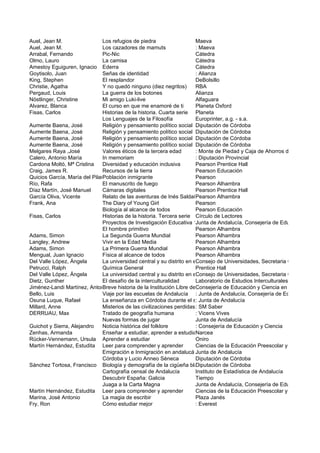 Auel, Jean M.                  Los refugios de piedra                   Maeva
Auel, Jean M.                  Los cazadores de mamuts                  : Maeva
Arrabal, Fernando              Pic-Nic                                  Cátedra
Olmo, Lauro                    La camisa                                Cátedra
Amestoy Eguiguren, Ignacio     Ederra                                   Cátedra
Goytisolo, Juan                Señas de identidad                       : Alianza
King, Stephen                  El resplandor                            DeBolsillo
Christie, Agatha               Y no quedó ninguno (diez negritos)       RBA
Pergaud, Louis                 La guerra de los botones                 Alianza
Nöstlinger, Christine          Mi amigo Luki-live                       Alfaguara
Alvarez, Blanca                El curso en que me enamoré de ti         Planeta Oxford
Fisas, Carlos                  Historias de la historia. Cuarta serie Planeta
                               Los Lenguajes de la Filosofía            Europrinter, a.g. - s.a.
Aumente Baena, José            Religión y pensamiento político social Diputación de Córdoba
Aumente Baena, José            Religión y pensamiento político social Diputación de Córdoba
Aumente Baena, José            Religión y pensamiento político social Diputación de Córdoba
Aumente Baena, José            Religión y pensamiento político social Diputación de Córdoba
Melgares Raya ,José            Valores éticos de la tercera edad        : Monte de Piedad y Caja de Ahorros de Córdoba
Calero, Antonio María          In memoriam                              : Diputación Provincial
Cardona Moltó, Mª Cristina     Diversidad y educación inclusiva         Pearson Prentice Hall
Craig, James R.                Recursos de la tierra                    Pearson Educación
Quicios García, María del PilarPoblación inmigrante                     Pearson
Río, Rafa                      El manuscrito de fuego                   Pearson Alhambra
Díaz Martín, José Manuel       Cámaras digitales                        Pearson Prentice Hall
García Oliva, Vicente          Relato de las aventuras de Inés Saldaña y de cómo ayudó a Colón a descubrir América
                                                                        Pearson Alhambra
Frank, Ana                     The Diary of Young Girl                  Pearson
                               Biología al alcance de todos             Pearson Educación
Fisas, Carlos                  Historias de la historia. Tercera serie Círculo de Lectores
                               Proyectos de Investigación Educativa 1999 de Andalucía, Consejería de Educación
                                                                        Junta
                               El hombre primitivo                      Pearson Alhambra
Adams, Simon                   La Segunda Guerra Mundial                Pearson Alhambra
Langley, Andrew                Vivir en la Edad Media                   Pearson Alhambra
Adams, Simon                   La Primera Guerra Mundial                Pearson Alhambra
Mengual, Juan Ignacio          Física al alcance de todos               Pearson Alhambra
Del Valle López, Ángela        La universidad central y su distrito en el primer decenio de la restauración borbónica
                                                                        Consejo de Universidades, Secretaria General
Petrucci, Ralph                Química General                          Prentice Hall
Del Valle López, Ángela        La universidad central y su distrito en el primer decenio de la restauración borbónica
                                                                        Consejo de Universidades, Secretaria General
Dietz, Gunther                 El desafío de la interculturalidad       Laboratorio de Estudios Interculturales
Jiménez-Landi Martínez, AntonioBreve historia de la Institución Libre deConsejería de Educación y Ciencia en colaboración
                                                                         Enseñanza
Bello, Luis                    Viaje por las escuelas de Andalucía : Junta de Andalucía, Consejería de Educación y Cie
Osuna Luque, Rafael            La enseñanza en Córdoba durante el siglo XX de Andalucía
                                                                        : Junta
Millard, Anne                  Misterios de las civilizaciones perdidas: SM Saber
DERRUAU, Max                   Tratado de geografía humana              : Vicens Vives
                               Nuevas formas de jugar                   Junta de Andalucía
Guichot y Sierra, Alejandro    Noticia histórica del folklore           : Consejería de Educación y Ciencia
Zenhas, Armanda                Enseñar a estudiar, aprender a estudiar arcea
                                                                        N
Rücker-Vennemann, Ursula Aprender a estudiar                            Oniro
Martín Hernández, Estudita Leer para comprender y aprender              Ciencias de la Educación Preescolar y Especial
                               Emigración e Inmigración en andalucá Junta de Andalucía
                               Córdoba y Lucio Anneo Séneca             Diputación de Córdoba
Sánchez Tortosa, Francisco Biología y demografía de la cigüeña blanca en Córdoba
                                                                        Diputación de Córdoba
                               Cartografía censal de Andalucía          Instituto de Estadística de Andalucía
                               Descubrir España: Galicia                Tiempo
                               Juaga a la Carta Magna                   Junta de Andalucía, Consejería de Educación
Martín Hernández, Estudita Leer para comprender y aprender              Ciencias de la Educación Preescolar y Especial
Marina, José Antonio           La magia de escribir                     Plaza Janés
Fry, Ron                       Cómo estudiar mejor                      : Everest
 