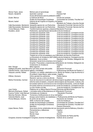 Alonso Tapia, Jesús            Motivar para el aprendizaje             Edebé
Nosich, Gerald M.              Aprender a pensar                       Prentice Hall
                               Guías alimentarias para la población española
                                                                       IM&C
Zusak, Marcus                  La ladrona de libros                    Círculo de Lectores
                               Anales de Arqueología Cordobesa         Universidad de Córdoba, Facultad de Filosofía y Let
Morant, Isabel                 Historia de las mujeres en España y América Latina (IV)
                                                                       Cátedra
                               Pobladores                              Ministerio de Trabajo y Asuntos Sociales
Valle Buenestado, Bartolomé Geografía agraria de Los Pedroches : Diputación Provincial, Servicio de Publicaciones
Valle Buenestado, Bartolomé Geografía agraria de Los Pedroches : Diputación Provincial, Servicio de Publicaciones
Torres Márquez, Pablo          Transformaciones agrarias y desamortización en Los Pedroches durante el siglo XIX
                                                                       Diputación Provincial
Escalera, Javier               Parlamento, representación democrática y sociedad civil en Andalucía
                                                                       Junta de Andalucía
                               Constitución Española 1978              Junta de Andalucía, Consejería de Educación
                               Constitución Española 1978              Junta de Andalucía, Consejería de Educación
                               Constitución Española 1978              Junta de Andalucía, Consejería de Educación
                               Constitución Española 1978              Junta de Andalucía, Consejería de Educación
                               Constitución Española 1978              Junta de Andalucía, Consejería de Educación
                               Constitución Española 1978              Junta de Andalucía, Consejería de Educación
                               Constitución Española 1978              Junta de Andalucía, Consejería de Educación
                               Constitución Española 1978              Junta de Andalucía, Consejería de Educación
                               Constitución española 1978              Junta de Andalucía, Consejería de Educación
                               Constitución española 1978              Junta de Andalucía, Consejería de Educación
                               Constitución española 1978              Junta de Andalucía, Consejería de Educación
                               Constitución española 1978              Junta de Andalucía, Consejería de Educación
                               Tratado por el que se establece una Constituciónde Asuntos Exteriores
                                                                       Ministerio para Europa
                               La Educación en Andalucía 2007-2008Junta de Andalucía, Consejería de Educación
                               Belalcázar. Guía turística              Diputación de Córdoba, Delegación de Cultura
                               Dimensión social de la empresa a la luz de la doctrina de la iglesia
                                                                       CajaSur
                               Enseñar. Propuestas y experiencias deDiputación de Córdoba, Delegación de Cultura
                                                                         centro y aula
                               Cristianismo en Andalucía               CajaSur
Hart, George                   Mitos egipcios                          Akal
Gallegos Rocafull, José Manuel qué estoy al lado del pueblo
                               Por                                     Diputación Provincial
Infantes Florido, José Antonio Iglesia y actualidad                    Publicaciones del Monte de Piedad y Caja de Ahorro
Vázquez Lesmes, Rafael         Córdoba y su cabildo catedralicio en la :modernidad
                                                                         Monte de Piedad y Caja de Ahorros de Córdoba
                               El profesor López-Neyra, sabio andaluz CajaSur
                                                                       :
O'Brien, Domenic               Cómo aprobar los exámenes               Paidós Ibérica
                               Racismo: qué es y cómo se afronta       Pearson
Molina Fernández, Carmen Guía de recursos en la atención del alumnado conIgualdad y Bienestar universidadesde An
                                                                       Consejería discapacidad de las Social, Junta públic
                               Informe sobre el estado y situación del Consejería de Educación, Cultura y Deportes, Direcc
                                                                        Sistema Educativo en Andalucía
                               Encuestas sobre la convivencia en los Consejería Educación, Junta de Andalucía
                                                                       centros educativos
                               Encuesta sobre la convivencia en los centrosde Andalucía, Consejería de Educación
                                                                       Junta educativos
                               La otra mirada a la tele                Junta de Andalucía, Consejería de Trabajo e Industr
Juan Carlos                    Palabras de su Alteza Real el Principe Ediciones del Movimiento
                                                                       de España Don Juan Carlos de Borbón y Borbón
Merinero Rodríguez, Rafael I Jornadas sobre el Bandolerismo en Andalucía Provincial
                                                                       Diputación
Cuenca Toribio, José Manuel Combates por Andalucía                     : Diputación Provincial
Sánchez Romero, Alfonso        Torreones y fortificaciones en el sur deCajaSur
                                                                        Córdoba
Valverde Madrid, José          Ensayo socio-histórico de retablistas cordobeses del siglo Monte de Piedad y Caja de Ahor
                                                                       : Publicaciones del XVIII
Porras Márquez, Antonio        El centro de las almas                  Diputación de Córdoba
                               SIDA, la técnica del consejo            Junta de Andalucía
                               Anales de Arqueología Cordobesa         Universidad de Córdoba, Facultad de Filosofía y Let
                               Anales de Arqueología Cordobesa         Universidad de Córdoba, Facultad de Filosofía y Let
                               Mamífero                                Pearson Educación
López Nieves, Pedro            Guía breve de los vertebrados de Los Pedroches para la Defensa y Estudio del Medio en L
                                                                       Asociación
                               Pensamientos y reflexiones              CajaSur
                               Nueva York                              : Acento
                               Mundo maya                              Acento
                               Ariadna                                 Ayuntamiento de Palma del Rio
Congreso Jóvenes InvestigadoresX Congreso Jóvenes Investigadores Instituto de la Juventud
 