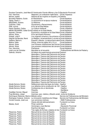 Escobar Camacho, José Manuel Veinticuatro Fernán Alfonso y los Comendadores de Córdoba
                           El                                      Diputación Provincial
Feo, Herminia              Alejandro y la civilización helenística Cincel, Kapelusz
Morant, Isabel             Historia de las mujeres en España y América Latina (IV)
                                                                   Cátedra
Brunetto Paladino, Guido   El Absolutismo                          Cincel Kapelusz
Ojeda, Pedro J.            La economía en la época moderna         Cincel-Kapelusz
MAZZARA, Susana            La Reforma                              Cincel Kapelusz
Colombo, Celia             Humanismo y Renacimiento                Cincel Kapelusz
PINI, Ivonne               El fin de la Edad Media                 Cincel Kapelusz
Pérez Gambini, Carlos      La Cultura medieval                     Cincel, Kapelusz
MENA SEGARRA, Celiar Enrique
                           El estado en la Edad Media              Cincel Kapelusz
Apprato, Carmen            Economía y sociedad en la Edad Media    Cincel, Kapelusz
Alonso, Rosa               El fin del Imperio Romano               Cincel Kapelusz
Estapé, José F.            Los orígenes romanos y los primeros siglos de la República
                                                                   Cincel Kapelusz
Heguito de Berreta, René   La Religion, el pensamiento y el arte en Grecia
                                                                   Cincel Kapelusz
Galiana, María A.          Esparta y Atenas. La democracia ateniense Kapelusz
                                                                   Cincel,
Molina, Hilda              Grecia, entre los siglos XII y VI a.c.  Cincel Kapelusz
Alonso, Rosa               Las Primeras civilizaciones del Cercano Oriente y del Egeo
                                                                   Cincel Kapelusz
Alonso, Rosa               Las primeras civilizaciones del cercanoCincel Kapelusz
                                                                     Oriente y del Egeo
Feo, Herminia              Prehistoria                             Cincel Kapelusz
José Luis de Córdoba       Manolete en el recuerdo                 : Publicaciones del Monte de Piedad y Caja de Ahor
Galindo, Antonio           Kit básico de supervivencia emocional Pearson
                           Maravillas y Tesoros del Patrimonio de Tiempo
                                                                    la Humanidad: Índice General
                           Maravillas y Tesoros del Patrimonio de Tiempo
                                                                    la Humanidad: América del Sur
                           Maravillas y Tesoros del Patrimonio de Tiempo
                                                                    la Humanidad: América del Norte
                           Maravillas y Tesoros del Patrimonio de Tiempo
                                                                    la Humanidad: Norte de África
                           Maravillas y Tesoros del Patrimonio de Tiempo
                                                                    la Humanidad: Oriente Próximo
                           Maravillas y Tesoros del Patrimonio de Tiempo
                                                                    la Humanidad: India y Nepal
                           Maravillas y Tesoros del Patrimonio de Tiempo
                                                                    la Humanidad: España (II)
                           Maravillas y Tesoros del Patrimonio de Tiempo
                                                                    la Humanidad: Oceanía
                           Maravillas y Tesoros del Patrimonio de Tiempo
                                                                    la Humanidad: Europa Central y del Norte
                           Maravillas y Tesoros del Patrimonio de Tiempo
                                                                    la Humanidad: Europa Oriental
                           Maravillas y Tesoros del Patrimonio de Tiempo
                                                                    la Humanidad: Europa Occidental
                           Maravillas y Tesoros del Patrimonio de Tiempo
                                                                    la Humanidad: África austral
                           Maravillas y Tesoros del Patrimonio de Tiempo
                                                                    la Humanidad: México, América Central y Caribe
                           Maravillas y Tesoros del Patrimonio de Tiempo
                                                                    la Humanidad: Extremo Oriente
                           Maravillas y Tesoros del Patrimonio de Tiempo
                                                                    la Humanidad: España (I)
Alcalá Zamora, Niceto      Reflexiones sobre las leyes de Indias CajaSur
Alcalá Zamora, Niceto      Los defectos de la constitución de 1931 CajaSur
                                                                   : y tres años de experiencia Constitucional
Alcalá Zamora, Niceto      Confesiones de un demócrata             : CajaSur
                           Filosofía                               : Santillana
Castillejo Gorraiz, Miguel Averroes                                : CajaSur
Puig Montana, Josep        Averroes, juez, médico y filósofo andalusí
                                                                   : Junta de Andalucía
Domínguez Reboiras, María Luisa
                           Método activo                           Servicio de Publicaciones del Ministerio de Educació
Rodríguez Huéscar, Antonio La innovación metafísica de Ortega      Servicio de Publicaciones del Ministerio de Educació
Conde Caveda, José Luis    Las canciones motrices                  : INDE Publicaciones
                           Claves del arte latinoamericano         Fundación La Caixa
Blades, Scott              Pintar cerámica                         : Acento
                           Homenaje a Juan Bernier                 : Diputación Provincial
                           Espíritus del agua                      Fundación La Caixa
                           Tres siglos de formas y objetos en los palacios y monasterios reales
                                                                   Fundación La Caixa
Plasencia, Pedro           Manual de los vinos de España           Everest
Plasencia, Pedro           Manual de los vinos de España           Everest
Plasencia, Pedro           Manual de los vinos de España           Everest
Plasencia, Pedro           Manual de los vinos de España           Everest
Plasencia, Pedro           Manual de los vinos de España           Everest
Plasencia, Pedro           Manual de los vinos de España           Everest
Plasencia, Pedro           Manual de los vinos de España           Everest
 