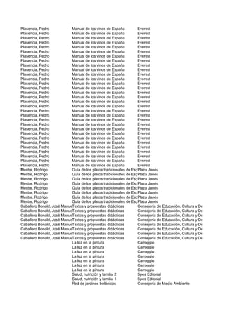 Plasencia, Pedro            Manual de los vinos de España          Everest
Plasencia, Pedro            Manual de los vinos de España          Everest
Plasencia, Pedro            Manual de los vinos de España          Everest
Plasencia, Pedro            Manual de los vinos de España          Everest
Plasencia, Pedro            Manual de los vinos de España          Everest
Plasencia, Pedro            Manual de los vinos de España          Everest
Plasencia, Pedro            Manual de los vinos de España          Everest
Plasencia, Pedro            Manual de los vinos de España          Everest
Plasencia, Pedro            Manual de los vinos de España          Everest
Plasencia, Pedro            Manual de los vinos de España          Everest
Plasencia, Pedro            Manual de los vinos de España          Everest
Plasencia, Pedro            Manual de los vinos de España          Everest
Plasencia, Pedro            Manual de los vinos de España          Everest
Plasencia, Pedro            Manual de los vinos de España          Everest
Plasencia, Pedro            Manual de los vinos de España          Everest
Plasencia, Pedro            Manual de los vinos de España          Everest
Plasencia, Pedro            Manual de los vinos de España          Everest
Plasencia, Pedro            Manual de los vinos de España          Everest
Plasencia, Pedro            Manual de los vinos de España          Everest
Plasencia, Pedro            Manual de los vinos de España          Everest
Plasencia, Pedro            Manual de los vinos de España          Everest
Plasencia, Pedro            Manual de los vinos de España          Everest
Plasencia, Pedro            Manual de los vinos de España          Everest
Plasencia, Pedro            Manual de los vinos de España          Everest
Plasencia, Pedro            Manual de los vinos de España          Everest
Plasencia, Pedro            Manual de los vinos de España          Everest
Plasencia, Pedro            Manual de los vinos de España          Everest
Plasencia, Pedro            Manual de los vinos de España          Everest
Plasencia, Pedro            Manual de los vinos de España          Everest
Plasencia, Pedro            Manual de los vinos de España          Everest
Plasencia, Pedro            Manual de los vinos de España          Everest
Mestre, Rodrigo             Guía de los platos tradicionales de Espaæa Janés
                                                                   Plaza
Mestre, Rodrigo             Guía de los platos tradicionales de Espaæa Janés
                                                                   Plaza
Mestre, Rodrigo             Guía de los platos tradicionales de Espaæa Janés
                                                                   Plaza
Mestre, Rodrigo             Guía de los platos tradicionales de Espaæa Janés
                                                                   Plaza
Mestre, Rodrigo             Guía de los platos tradicionales de Espaæa Janés
                                                                   Plaza
Mestre, Rodrigo             Guía de los platos tradicionales de Espaæa Janés
                                                                   Plaza
Mestre, Rodrigo             Guía de los platos tradicionales de Espaæa Janés
                                                                   Plaza
Mestre, Rodrigo             Guía de los platos tradicionales de Espaæa Janés
                                                                   Plaza
Caballero Bonald, José Manuel
                            Textos y propuestas didácticas         Consejería de Educación, Cultura y Deportes, Direcc
Caballero Bonald, José Manuel
                            Textos y propuestas didácticas         Consejería de Educación, Cultura y Deportes, Direcc
Caballero Bonald, José Manuel
                            Textos y propuestas didácticas         Consejería de Educación, Cultura y Deportes, Direcc
Caballero Bonald, José Manuel
                            Textos y propuestas didácticas         Consejería de Educación, Cultura y Deportes, Direcc
Caballero Bonald, José Manuel
                            Textos y propuestas didácticas         Consejería de Educación, Cultura y Deportes, Direcc
Caballero Bonald, José Manuel
                            Textos y propuestas didácticas         Consejería de Educación, Cultura y Deportes, Direcc
Caballero Bonald, José Manuel
                            Textos y propuestas didácticas         Consejería de Educación, Cultura y Deportes, Direcc
Caballero Bonald, José Manuel
                            Textos y propuestas didácticas         Consejería de Educación, Cultura y Deportes, Direcc
                            La luz en la pintura                   Carroggio
                            La luz en la pintura                   Carroggio
                            La luz en la pintura                   Carroggio
                            La luz en la pintura                   Carroggio
                            La luz en la pintura                   Carroggio
                            La luz en la pintura                   Carroggio
                            La luz en la pintura                   Carroggio
                            Salud, nutrición y familia 2           Spes Editorial
                            Salud, nutrición y familia 1           Spes Editorial
                            Red de jardines botánicos              Consejería de Medio Ambiente
 
