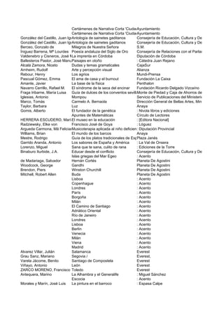 Certámenes de Narrativa Corta 'Ciudad de Villa del Río'
                                                                      Ayuntamiento
                               Certámenes de Narrativa Corta 'Ciudad de Villa del Río'
                                                                      Ayuntamiento
González del Castillo, Juan Ignacio
                               Antología de sainetes gaditanos        Consejería de Educación, Cultura y Deportes, Direcc
González del Castillo, Juan Ignacio
                               Antología de sainetes gaditanos        Consejería de Educación, Cultura y Deportes, Direcc
Berceo, Gonzalo de             Milagros de Nuestra Señora             S.M.
Íniguez Barrena, Mª Lourdes Poesía andaluza del Siglo de Oro          Consejería de Relaciones con el Parlamento
Valdenebro y Cisneros, José María
                               La imprenta en Córdoba                 Diputación de Córdoba
Ballesteros Pastor, José ManuelPaisajes en otoño                      : Cátedra Juan Rejano
Alcalá Zamora, Niceto          Dudas y temas gramaticales             CajaSur
Arnheim, Rudolf                Arte y percepción visual               Alianza
Rebour, Henry                  Los agrios                             Mundi-Prensa
Pascual Gómez, Emma            El ama de casa y el burnout            Fundación La Caixa
Amante, Javier                 La base de la física                   Penthalon
Navarro Cerrillo, Rafael M.    El síndrome de la seca del encinar     Fundación Ricardo Delgado Vizcaíno
Fraga Iribarne, María Luisa Guía de dulces de los conventos sevillanos de clausura y Caja de Ahorros de Córdoba
                                                                      Monte de Piedad
Iglesias, Antonio              Mompou                                 Servicio de Publicaciones del Ministerio de Educació
Marco, Tomás                   Carmelo A. Bernaola                    Dirección General de Bellas Artes, Ministerio de Edu
Taylor, Barbara                Luz                                    Anaya
Gomis, Alberto                 El fundador de la genética             : Nivola libros y ediciones
                               Apuntes de Matemáticas                 Círculo de Lectores
HERRERA ESCUDERO, María Luisa en la educación
                               El museo                               : [Editora Nacional]
Radziewsky, Elke von           Francisco José de Goya                 : Lóguez
Argueda Carmona, Mã Feliciana  Musicoterapia aplicada al niño deficiente
                                                                      : Diputación Provincial
Williams, Brian                El mundo de los barcos                 Anaya
Mestre, Rodrigo                Guía de los platos tradicionales de Espaæa Janés
                                                                      Plaza
Garrido Aranda, Antonio        Los sabores de España y América        : La Val de Onsera
Lorenzo, Miguel                Sana que te sana, culito de rana       : Ediciones de la Torre
Binaburo Iturbide, J.A.        Educar desde el conflicto              Consejería de Educación, Cultura y Deportes, Direcc
                               Islas griegas del Mar Egeo             : Acento
de Madariaga, Salvador         Hernán Cortés                          Planeta De Agostini
Woodcock, George               Gandhi                                 Planeta De Agostini
Brendon, Piers                 Winston Churchill                      Planeta De Agostini
Mitchell, Robert Allen         Buda                                   Planeta De Agostini
                               Lisboa                                 : Acento
                               Copenhague                             : Acento
                               Londres                                : Acento
                               París                                  : Acento
                               Borgoña                                : Acento
                               Milán                                  : Acento
                               El Camino de Santiago                  : Acento
                               Adriático Oriental                     : Acento
                               Río de Janeiro                         : Acento
                               Londres                                : Acento
                               Lisboa                                 : Acento
                               Berlín                                 : Acento
                               Venecia                                : Acento
                               Milán                                  : Acento
                               Viena                                  : Acento
                               Madrid                                 : Acento
Alvarez Villar, Julián         Salamanca                              Everest
Grau Sanz, Mariano             Segovia /                              Everest,
Varela Jácome, Benito          Santiago de Compostela                 Everest
Viñayo, Antonio                León                                   Everest
ZARCO MORENO, Francisco Toledo                                        Everest
Antequera, Marino              La Alhambra y el Generalife            : Miguel Sánchez
                               Escocia                                : Acento
Morales y Marín, José Luis     La pintura en el barroco               : Espasa Calpe
 