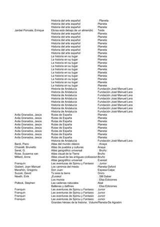 Historia del arte español                : Planeta
                           Historia del arte español                Planeta
                           Historia del arte español                Planeta
Jardiel Poncela, Enrique   Eloísa está debajo de un almendro        Teide
                           Historia del arte español                Planeta
                           Historia del arte español                Planeta
                           Historia del arte español                Planeta
                           Historia del arte español                Planeta
                           Historia del arte español                Planeta
                           Historia del arte español                Planeta
                           Historia del arte español                Planeta
                           La historia en su lugar                  Planeta
                           La historia en su lugar                  Planeta
                           La historia en su lugar                  Planeta
                           La historia en su lugar                  Planeta
                           La historia en su lugar                  Planeta
                           La historia en su lugar                  Planeta
                           La historia en su lugar                  Planeta
                           La historia en su lugar                  Planeta
                           La historia en su lugar                  Planeta
                           La historia en su lugar                  Planeta
                           Historia de Andalucía                    Fundación José Manuel Lara
                           Historia de Andalucía                    Fundación José Manuel Lara
                           Historia de Andalucía                    Fundación José Manuel Lara
                           Historia de Andalucía                    Fundación José Manuel Lara
                           Historia de Andalucía                    Fundación José Manuel Lara
                           Historia de Andalucía                    Fundación José Manuel Lara
                           Historia de Andalucía                    Fundación José Manuel Lara
                           Historia de Andalucía                    Fundación José Manuel Lara
Avila Granados, Jesús      Rutas de España                          Planeta
Avila Granados, Jesús      Rutas de España                          Planeta
Avila Granados, Jesús      Rutas de España                          Planeta
Avila Granados, Jesús      Rutas de España                          Planeta
Avila Granados, Jesús      Rutas de España                          Planeta
Avila Granados, Jesús      Rutas de España                          Planeta
Avila Granados, Jesús      Rutas de España                          Planeta
Avila Granados, Jesús      Rutas de España                          Planeta
                           Historia de Andalucía                    Fundación José Manuel Lara
Bardi, Piero               Atlas del mundo clásico                  : Anaya
Chiarelli, Brunetto        Atlas de pueblos y culturas              Anaya
Seret, G.                  Atlas geográfico universal               : Bruño
Rose, Susanna van          Atlas visual de la Tierra                Bruño
Millard, Anne              Atlas visual de las antiguas civilizaciones
                                                                    Bruño
                           Atlas geográfico universal               Everest
Franquín                   Las aventuras de Spirou y Fantasio       : Junior
Gisbert, Joan Manuel       Los caminos del miedo                    Planeta Oxford
Marañón, Gregorio          Don Juan                                 Espasa-Calpe
Suzuki, David              Tú eres la tierra                        Oniro
Newth, Eirik               ¡Eureka!                                 : SM Saber
                           Los monos                                : Elsa Ediciones
Pollock, Stephen           Las cadenas naturales                    Akal
                           Ballenas y delfines                      : Elsa Ediciones
Franquin                   Las aventuras de Spirou y Fantasio       Junior
Franquin                   Las aventuras de Spirou y Fantasio       Junior
Franquin                   Las aventuras de Spirou y Fantasio       Junior
Franquin                   Las aventuras de Spirou y Fantasio       Junior
                           Grandes héroes de la historia . Volumen 4Planeta-De Agostini
 