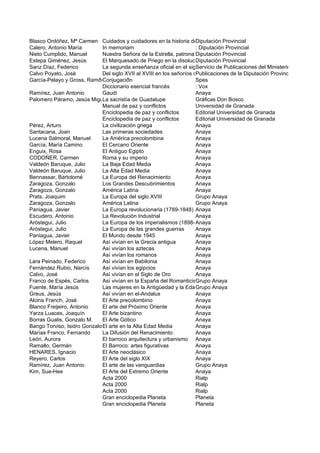 Blasco Ordóñez, Mª Carmen Cuidados y cuidadores en la historia de Córdoba Provincial
                                                                      Diputación
Calero, Antonio María        In memoriam                              : Diputación Provincial
Nieto Cumplido, Manuel       Nuestra Señora de la Estrella, patrona Diputación Provincial
                                                                      de Villa del Río
Estepa Giménez, Jesús        El Marquesado de Priego en la disolución del Régimen Señorial andaluz
                                                                      Diputación Provincial
Sanz Díaz, Federico          La segunda enseñanza oficial en el siglo XIX (1834-1874)
                                                                      Servicio de Publicaciones del Ministerio de Educació
Calvo Poyato, José           Del siglo XVII al XVIII en los señoríos del sur de Córdoba Diputación Provincial
                                                                      Publicaciones de la
García-Pelayo y Gross, Ramðn Conjugaciðn                              Spes
                             Diccionario esencial francés             : Vox
Ramírez, Juan Antonio        Gaudí                                    Anaya
Palomero Páramo, Jesús Miguel sacristía de Guadalupe
                             La                                       Gráficas Don Bosco
                             Manual de paz y conflictos               Universidad de Granada
                             Enciclopedia de paz y conflictos         Editorial Universidad de Granada
                             Enciclopedia de paz y conflictos         Editorial Universidad de Granada
Pérez, Arturo                La civilización griega                   Anaya
Santacana, Joan              Las primeras sociedades                  Anaya
Lucena Salmoral, Manuel      La América precolombina                  Anaya
García, María Camino         El Cercano Oriente                       Anaya
Enguix, Rosa                 El Antiguo Egipto                        Anaya
CODOÑER, Carmen              Roma y su imperio                        Anaya
Valdeón Baruque, Julio       La Baja Edad Media                       Anaya
Valdeón Baruque, Julio       La Alta Edad Media                       Anaya
Bennassar, Bartolomé         La Europa del Renacimiento               Anaya
Zaragoza, Gonzalo            Los Grandes Descubrimientos              Anaya
Zaragoza, Gonzalo            América Latina                           Anaya
Prats, Joaquim               La Europa del siglo XVIII                Grupo Anaya
Zaragoza, Gonzalo            América Latina                           Grupo Anaya
Paniagua, Javier             La Europa revolucionaria (1789-1848) Anaya
Escudero, Antonio            La Revolución Industrial                 Anaya
Aróstegui, Julio             La Europa de los imperialismos (1898-1914)
                                                                      Anaya
Aróstegui, Julio             La Europa de las grandes guerras         Anaya
Paniagua, Javier             El Mundo desde 1945                      Anaya
López Melero, Raquel         Así vivían en la Grecia antigua          Anaya
Lucena, Manuel               Así vivían los aztecas                   Anaya
                             Así vivían los romanos                   Anaya
Lara Peinado, Federico       Así vivían en Babilonia                  Anaya
Fernández Rubio, Narcís      Así vivían los egipcios                  Anaya
Calvo, José                  Así vivían en el Siglo de Oro            Anaya
Franco de Espés, Carlos      Así vivían en la España del Romanticismo Grupo Anaya
Fuente, María Jesús          Las mujeres en la Antigüedad y la Edad Media
                                                                      Grupo Anaya
Greus, Jesús                 Así vivían en el-Andalus                 Anaya
Alcina Franch, José          El Arte precolombino                     Anaya
Blanco Freijeiro, Antonio    El arte del Próximo Oriente              Anaya
Yarza Luaces, Joaquín        El Arte bizantino                        Anaya
Borras Gualis, Gonzalo M.    El Arte Gótico                           Anaya
Bango Torviso, Isidro GonzaloEl arte en la Alta Edad Media            Anaya
Marías Franco, Fernando      La Difusión del Renacimiento             Anaya
León, Aurora                 El barroco arquitectura y urbanismo Anaya
Ramallo, Germán              El Barroco: artes figurativas            Anaya
HENARES, Ignacio             El Arte neoclásico                       Anaya
Reyero, Carlos               El Arte del siglo XIX                    Anaya
Ramírez, Juan Antonio        El arte de las vanguardias               Grupo Anaya
Kim, Sue-Hee                 El Arte del Extremo Oriente              Anaya
                             Acta 2000                                Rialp
                             Acta 2000                                Rialp
                             Acta 2000                                Rialp
                             Gran enciclopedia Planeta                Planeta
                             Gran enciclopedia Planeta                Planeta
 