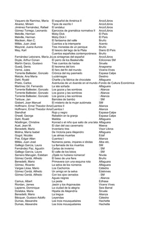 Vaquero de Ramírez, María   El español de América II               Arco/Libros
Alvarez, Miriam             Tipos de escrito I                     Arco/Libros
Jiménez Fernández, Rafael   El andaluz                             Arco/Libros
Gómez Torrego, Leonardo     Ejercicios de gramática normativa II Arco/Libros
Melville, Herman            Moby Dick                              El País
Melville, Herman            Moby Dick I                            El País
Maclean, Alan C.            El fantasma del valle                  Bruño
Millás, Juan José           Cuentos a la intemperie                Acento
Mayoral, Juana Aurora       Tres monedas de un penique             Bruño
May, Karl                   El tesoro del lago de la Plata         Diario El País
                            Cuentos españoles contemporáneos Bruño
Fernández Leborans, María Jesús sintagmas del español
                            Los                                    Arco/Libros
Doyle, Arthur Conan         El perro de los Baskerville            Ediciones SM
Martín Garzo, Gustavo       Tres cuentos de hadas                  Siruela
Guedj, Denis                El teorema del loro                    Anagrama
Verne, Jules                El faro del fin del mundo              Vicens-Vives
Torrente Ballester, Gonzalo Crónica del rey pasmado                Espasa Calpe
Matute, Ana María           Luciérnagas                            Destino
Dahl, Roald                 Charlie y la fábrica de chocolate      Alfaguara
Prieto, Carlos              Aventuras de un duende en el mundo de las matemáticas
                                                                   Fondo de Cultura Económica
Martínez Gil, Fernando      La isla soñada                         Alfaguara
Torrente Ballester, Gonzalo Los gozos y las sombras                : Alianza
Torrente Ballester, Gonzalo Los gozos y las sombras                : Alianza
Torrente Ballester, Gonzalo Los gozos y las sombras                : Alianza
Terlouw, Jan                Barrotes de bambú                      : SM
Gisbert, Joan Manuel        El misterio de la mujer autómata       SM
Hoffmann, Ernst Theodor Amadeus
                            Cuentos II                             Alianza
Hoffmann, Ernst Theodor Amadeus
                            Cuentos I                              Alianza
Stendhal                    Rojo y negro                           Espasa-Calpe
Orwell, George              Rebelión en la granja                  Espasa Calpe
Dahl, Roald                 Matilda                                Alfaguara
Nöstlinger, Christine       Konrad o el niño que salio de una lata de conservas
                                                                   Alfaguara
Auel, Jean M.               El clan del oso cavernario             Maeva
Benedetti, Mario            Inventario tres                        Visor Libros
Molina, María Isabel        De Victoria para Alejandro             Alfaguara
Gogol, Nicolás              Las almas muertas                      Edaf
Poe, Edgar Allan            Cuentos I                              Alianza
Millás, Juan José           Números pares, impares e idiotas       Alba etc.
Gallego García, Laura       La llamada de los muertos              SM
Fernández Paz, Agustín      Cartas de invierno                     : SM
Gallego García, Laura       El valle de los lobos                  : SM
Serrano Marugán, Esteban    ¡Ojalá no hubiera números!             Nivola
Gómez Cerdá, Alfredo        El beso de una fiera                   Bruño
Benedetti, Mario            Primavera con una esquina rota         Alfaguara
Gómez, Ricardo              La selva de los números                Alfaguara
Vargas Llosa, Mario         Los Cachorros                          Cátedra
Gómez Cerdá, Alfredo        Un amigo en la selva                   Edelvives
Gómez Cerdá, Alfredo        Con los ojos cerrados                  : SM
                            Aguas negras                           : Alianza
Camus, Albert               La peste                               Edhasa
Riordan, James              Jasón y los Argonautas                 Vicens Vives
Lapierre, Dominique         La ciudad de la alegría                Seix Barral
Dzielska, Maria             Hipatia de Alejandría                  Siruela
Benedetti, Mario            La tregua                              Alianza
Bécquer, Gustavo Adolfo     Leyendas                               Cátedra
Dumas, Alexandre            Les trois mousquetaires                Hachette
Dumas, Alexandre            Les trois mousquetaires                Hachette
 