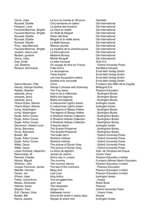 Verne, Jules                 Le tour du monde en 80 jours       Hachette
Roussel, Elyette             Cinq semaines en ballon            Cle International
Pergaud, Louis               La guerre des boutons              Cle International
Faucard-Martínez, Brigitte   La mare au diable                  Cle International
Faucard-Martínez, Brigitte   Un Noël de Maigret                 Cle International
Roussel, Elyette             Robin des Bois                     Cle International
Roussel, Elyette             Maigret et la vieille dame         Cle International
Roussel, Elyette             La Belle Epoque                    Cle International
Pouy, Jean-Bernard           Mission secrète                    Cle International
Faucard-Martínez, Brigitte   Le mystère de la chambre jaune     Cle International
Joubert, Jean-Louis          La francophonie                    Cle International
flaubert, gustave            Madame Bovary                      Cle International
Verne, Jules                 Michel Strogoff                    Cle International
Zola, Emile                  La bête humaine                    Snel S.A.
Job, Beatrice                Un voyage de rêve en France        : Oxford University Press
Renaud, Dominique            Folie d'ours                       Santillana français
                             La récompense                      Ernst klett Verlag GmbH
                             Tante Sophie                       Ernst klett Verlag GmbH
                             Les trois bouquetins malins        Ernst klett Verlag GmbH
                             Anatole et le crocorafe            Ernst klett Verlag GmbH
García Mouton, Pilar         Chico                              Fundacin San Milln de la Cogolla
Harrap, George Godfrey       Harrap´s phrasal verb dictionary   Bibliograf S.A.
Rabley, Stephen              The Troy stone                     Pearson Education
edwards, jenny               How to be a millionaire            : Burlington Books
edwards, jenny               Myths and legends                  : Burlington Books
edwards, jenny               Myths and legends                  : Burlington Books
Ybarra Rubio, Ramón          A midsummer night's dream          burlington books
Ybarra Rubio, Ramón          A midsummer night's dream          burlington books
Irving, Washington           The legend of Sleepy Hollow        : Burlington Books
Irving, Washington           The legend of Sleepy Hollow        : Burlington Books
Doyle, Arthur Conan          A Sherlock Holmes Collection       : Burlinghton Books
Doyle, Arthur Conan          A Sherlock Holmes Collection       : Burlinghton Books
Doyle, Arthur Conan          A Sherlock Holmes Collection       : Burlinghton Books
Stevenson, Robert Louis      Treasure island                    burlington books
Orczy, Baroness              The Scarlet Pimpernel              : Burlinghton Books
Orczy, Baroness              The Scarlet Pimpernel              : Burlinghton Books
Bowler, Bill                 The butler did it                  : Oxford University Press
Doyle, Arthur Conan          Sherlock Holmes                    : Oxford University Press
Doyle, Arthur Conan          Sherlock Holmes                    : Oxford University Press
Wilde, Oscar                 The picture of Dorian Gray         : Oxford University Press
Wilde, Oscar                 The picture of Dorian Gray         : Oxford University Press
López Andrada, Alejandro     La tierra de algodón               Ayto. de Hinojosa del Duque
Descombes, M.                Jamais de Jasmin                   Vicens Vives
Perrault, Charles            Dino's day in London               Pearson Education Limited
Alonso, Miguel               The mummy                          Fundacin Alfonso Martín Escudero
Whitman, John                The mummy returns                  Pearson Education Limited
Cooper Fenimore, James       The last of the mohicans           : Pearson Education
Melville, Herman             Moby dick                          Pearson Education Limited
Carew, Jan                   Lost Love                          Pearson Education Limited
O'brien, Kate                King Arthur                        burlington books
Fisher, Carol-Anne           The smugglers'den                  : Anaya
Moses, Antoinette            John doe                           Robin Book
Holmes, Karen                The Interpreter                    Pearson
Shipton, Paul                Zargon Zoo                         Oxford University Press
D.B. Clemen, Gina            Halloween horror                   : Vicens Vives
Bowler, Bill                 Around the world in eighty days    Dossat
francis, pauline             Danger at shark rock               burlington books
 