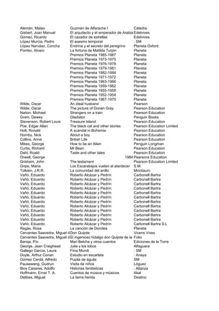 Alemán, Mateo               Guzmán de Alfarache I                   Cátedra
Gisbert, Joan Manuel        El arquitecto y el emperador de Arabia Edelvives
Gómez, Ricardo              El cazador de estrellas                 Edelvives
López Murcia, Pedro         El asesino temporal                     : SM
López Narváez, Concha       Endrina y el secreto del peregrino      Planeta Oxford
Pombo, Alvaro               La fortuna de Matilda Turpin            Planeta
                            Premios Planeta 1985-1987               Planeta
                            Premios Planeta 1973-1975               Planeta
                            Premios Planeta 1976-1978               Planeta
                            Premios Planeta 1979-1981               Planeta
                            Premios Planeta 1982-1984               Planeta
                            Premios Planeta 1971-1972               Planeta
                            Premios Planeta 1963-1966               Planeta
                            Premios Planeta 1959-1962               Planeta
                            Premios Planeta 1955-1958               Planeta
                            Premios Planeta 1952-1954               Planeta
                            Premios Planeta 1967-1970               Planeta
Wilde, Oscar                An ideal husband                        Pearson
Wilde, Oscar                The picture of Dorian Gray              Pearson Education
Nation, Michael             Strangers on a train                    Pearson Education
Gram, Dewey                 Gladiator                               Penguin Books
Stevenson, Robert Louis     Treasure Island                         Pearson Education
Poe, Edgar Allan            The black cat and other stories         Pearson Education Limited
Holt, Ronald                A scandal in Bohemia                    Pearson Education
Hornby, Nick                About a boy                             Pearson Education
Collins, Anne               British Life                            Pearson Education
Mikes, George               How to be an Alien                      Penguin Longman
Curtis, Richard             Mr Bean                                 Pearson Education
Dahl, Roald                 Taste and other tales                   Pearson Education
Orwell, George                                                1984 Pearsons Education
Grisham, John               The testament                           Pearson Education Limited
Gripe, María                Los Escarabajos vuelan al atardecer S.M.
Tolkien, J.R.R.             La comunidad del anillo                 Minotauro
Vañó, Eduardo               Roberto Alcázar y Pedrín                Carbonell Bartra
Vañó, Eduardo               Roberto Alcázar y Pedrín                Carbonell Bartra
Vañó, Eduardo               Roberto Alcázar y Pedrín                Carbonell Bartra
Vañó, Eduardo               Roberto Alcázar y Pedrín                Carbonell Bartra
Vañó, Eduardo               Roberto Alcázar y Pedrín                Carbonell Bartra
Vañó, Eduardo               Roberto Alcázar y Pedrín                Carbonell Bartra
Vañó, Eduardo               Roberto Alcázar y Pedrín                Carbonell Bartra
Vañó, Eduardo               Roberto Alcázar y Pedrín                Carbonell Bartra
Vañó, Eduardo               Roberto Alcázar y Pedrín                Carbonell Bartra
Vañó, Eduardo               Roberto Alcázar y Pedrín                Carbonell Bartra
Vañó, Eduardo               Roberto Alcázar y Pedrín                Carbonell Bartra
Vañó, Eduardo               Roberto Alcázar y Pedrín                Carbonell Bartra S.L
Regàs, Rosa                 La canción de Dorotea                   Planeta
Cervantes Saavedra, Miguel de on Quijote
                            D                                       Vicens Vives
Cervantes Saavedra, Miguel de l ingenioso hidalgo don Quijote de la Mancha
                            E                                       Folio
Baroja, Pío                 Mari Belcha y otros cuentos             Ediciones de la Torre
George, Jean Craighead      Julie y los lobos                       Alfaguara
Gallego García, Laura       Finis Mundi                             : SM
Doyle, Arthur Conan         Estudio en escarlata                    : Anaya
Gómez Cerdá, Alfredo        Pupila de águila                        SM
Pausewang, Gudrun           Visita de niños                         Lóguez
Bioy Casares, Adolfo        Historias fantásticas                   : Alianza
Hoffmann, Ernst T. A.       Cuentos de música y músicos             Akal
Delibes, Miguel             La tierra herida                        Destino
 