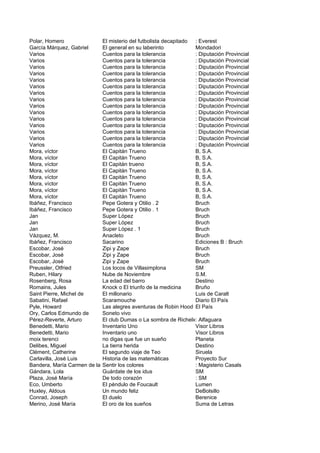 Polar, Homero                 El misterio del futbolista decapitado : Everest
García Márquez, Gabriel       El general en su laberinto            Mondadori
Varios                        Cuentos para la tolerancia            : Diputación Provincial
Varios                        Cuentos para la tolerancia            : Diputación Provincial
Varios                        Cuentos para la tolerancia            : Diputación Provincial
Varios                        Cuentos para la tolerancia            : Diputación Provincial
Varios                        Cuentos para la tolerancia            : Diputación Provincial
Varios                        Cuentos para la tolerancia            : Diputación Provincial
Varios                        Cuentos para la tolerancia            : Diputación Provincial
Varios                        Cuentos para la tolerancia            : Diputación Provincial
Varios                        Cuentos para la tolerancia            : Diputación Provincial
Varios                        Cuentos para la tolerancia            : Diputación Provincial
Varios                        Cuentos para la tolerancia            : Diputación Provincial
Varios                        Cuentos para la tolerancia            : Diputación Provincial
Varios                        Cuentos para la tolerancia            : Diputación Provincial
Varios                        Cuentos para la tolerancia            : Diputación Provincial
Varios                        Cuentos para la tolerancia            : Diputación Provincial
Mora, víctor                  El Capitán Trueno                     B, S.A.
Mora, víctor                  El Capitán Trueno                     B, S.A.
Mora, víctor                  El Capitán trueno                     B, S.A.
Mora, víctor                  El Capitán Trueno                     B, S.A.
Mora, víctor                  El Capitán Trueno                     B, S.A.
Mora, víctor                  El Capitán Trueno                     B, S.A.
Mora, víctor                  El Capitán Trueno                     B, S.A.
Mora, víctor                  El Capitán Trueno                     B, S.A.
Ibáñez, Francisco             Pepe Gotera y Otilio . 2              Bruch
Ibáñez, Francisco             Pepe Gotera y Otilio . 1              Bruch
Jan                           Super López                           Bruch
Jan                           Super López                           Bruch
Jan                           Super López . 1                       Bruch
Vázquez, M.                   Anacleto                              Bruch
Ibáñez, Francisco             Sacarino                              Ediciones B : Bruch
Escobar, José                 Zipi y Zape                           Bruch
Escobar, José                 Zipi y Zape                           Bruch
Escobar, José                 Zipi y Zape                           Bruch
Preussler, Otfried            Los locos de Villasimplona            SM
Ruben, Hilary                 Nube de Noviembre                     S.M.
Rosenberg, Rosa               La edad del barro                     Destino
Romains, Jules                Knock o El triunfo de la medicina     Bruño
Saint Pierre, Michel de       El millonario                         Luis de Caralt
Sabatini, Rafael              Scaramouche                           Diario El País
Pyle, Howard                  Las alegres aventuras de Robin Hood El País
Ory, Carlos Edmundo de        Soneto vivo
Pérez-Reverte, Arturo         El club Dumas o La sombra de Richelieu: Alfaguara
Benedetti, Mario              Inventario Uno                        Visor Libros
Benedetti, Mario              Inventario uno                        Visor Libros
moix terenci                  no digas que fue un sueño             Planeta
Delibes, Miguel               La tierra herida                      Destino
Clément, Catherine            El segundo viaje de Teo               Siruela
Carlavilla, José Luis         Historia de las matemáticas           Proyecto Sur
Bandera, María Carmen de la   Sentir los colores                    : Magisterio Casals
Gándara, Lola                 Guárdate de los idus                  SM
Plaza, José María             De todo corazón                       : SM
Eco, Umberto                  El péndulo de Foucault                Lumen
Huxley, Aldous                Un mundo feliz                        DeBolsillo
Conrad, Joseph                El duelo                              Berenice
Merino, José María            El oro de los sueños                  Suma de Letras
 