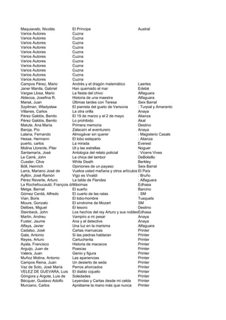 Maquiavelo, Nicolás         El Príncipe                           Austral
Varios Autores              Cuzna
Varios Autores              Cuzna
Varios Autores              Cuzna
Varios Autores              Cuzna
Varios Autores              Cuzna
Varios Autores              Cuzna
Varios Autores              Cuzna
Varios Autores              Cuzna
Varios Autores              Cuzna
Varios Autores              Cuzna
Varios Autores              Cuzna
Campos Pérez, Mario         Andrés y el dragón matemático         Laertes
Janer Manila, Gabriel       Han quemado el mar                    Edebé
Vargas Llosa, Mario         La fiesta del chivo                   Alfaguara
Aldecoa, Josefina R.        Historia de una maestra               Alfaguara
Marsé, Juan                 Últimas tardes con Teresa             Seix Barral
Szpilman, Wladyslaw         El pianista del gueto de Varsovia     : Turpial y Amaranto
Villanes, Carlos            La otra orilla                        Anaya
Pérez Galdós, Benito        El 19 de marzo y el 2 de mayo         Alianza
Pérez Galdós, Benito        Lo prohibido                          Akal
Matute, Ana María           Primera memoria                       Destino
Baroja, Pío                 Zalacaín el aventurero                Anaya
Lalana, Fernando            Almogávar sin querer                  : Magisterio Casals
Hesse, Hermann              El lobo estepario                     : Alianza
puerto, carlos              La mirada                             Everest
Molina Llorente, Pilar      Ut y las estrellas                    Noguer
Santamaría, José            Antología del relato policial         : Vicens Vives
Le Carré, John              La chica del tambor                   DeBolsillo
Cussler, Clive              White Death                           Berkley
Böll, Heinrich              Opiniones de un payaso                Seix Barral
Larra, Mariano José de      Vuelva usted mañana y otros artículos El País
Ayllón, José Ramón          Vigo es Vivaldi                       : Bruño
Pérez Reverte, Arturo       La tabla de Flandes                   : Alfaguara
La Rochefoucauld, François de
                            Máximas                               Edhasa
Metge, Bernat               El sueño                              Barcino
Gómez Cerdá, Alfredo        El cuarto de las ratas                : SM
Vian, Boris                 El lobo-hombre                        Tusquets
Moure, Gonzalo              El síndrome de Mozart                 SM
Delibes, Miguel             El tesoro                             Destino
Steinbeck, John             Los hechos del rey Arturo y sus noblesEdhasa
                                                                   caballeros
Martin, Andreu              Vampiro a mi pesar                    Anaya
Fuster, Jaume               Ana y el detective                    Anaya
Alfaya, Javier              Una luz en la marisma                 Alfaguara
Cadalso, José               Cartas marruecas                      Printer
Gala, Antonio               Si las piedras hablaran               Printer
Reyes, Arturo               Cartucherita                          Printer
Ayala, Francisco            Historia de macacos                   Printer
Arguijo, Juan de            Poesías                               Printer
Valera, Juan                Genio y figura                        Printer
Muñoz Molina, Antonio       Las apariencias                       Printer
Campos Reina, Juan          Un desierto de seda                   Printer
Vaz de Soto, José María     Perros ahorcados                      Printer
VELEZ DE GUEVARA, Luis El diablo cojuelo                          Printer
Góngora y Argote, Luis de   Soledades                             Printer
Bécquer, Gustavo Adolfo     Leyendas y Cartas desde mi celda      Printer
Murciano, Carlos            Apriétame la mano más que nunca       Printer
 