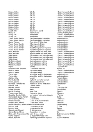 Brooke, Helen                  U.F.O.s                            : Oxford University Press
Brooke, Helen                  U.F.O.s                            : Oxford University Press
Brooke, Helen                  U.F.O.s                            : Oxford University Press
Brooke, Helen                  U.F.O.s                            : Oxford University Press
Brooke, Helen                  U.F.O.s                            : Oxford University Press
Brooke, Helen                  U.F.O.s                            : Oxford University Press
Brooke, Helen                  U.F.O.s                            : Oxford University Press
Brooke, Helen                  U.F.O.s                            : Oxford University Press
Brooke, Helen                  U.F.O.s                            : Oxford University Press
Brooke, Helen                  U.F.O.s                            : Oxford University Press
Escott, John                   Dead man´s island                  : Oxford University Press
Henry, O.                      New Yorkers                        Oxford University Press
Vicary, Tim                    White death                        : Oxford University Press
Vicary, Tim                    White death                        : Oxford University Press
Ybarra Rubio, Ramón            Two Shakespeare comedies           burlington books
Ybarra Rubio, Ramón            Two Shakespeare comedies           burlington books
Hardy, Thomas                  Tess of the D´Urbervilles          burlington books
Ybarra Rubio, Ramón            A Foreigner in Britain             burlington books
Ybarra Rubio, Ramón            A Foreigner in Britain             burlington books
Ybarra Rubio, Ramón            Two Shakespearean tragedies        burlington books
Ybarra Rubio, Ramón            Two Shakespearean tragedies        burlington books
Dean, Michael                  A ghost in love and other plays    : Oxford University Press
Dean, Michael                  A ghost in love and other plays    : Oxford University Press
Wilde, Oscar                   The importance of being Earnest    : Oxford University Press
Wilde, Oscar                   The importance of being Earnest    : Oxford University Press
Wilde, Oscar                   The importance of being Earnest    : Oxford University Press
McCallum, Alistair             Much ado about nothing             : Oxford University Press
McCallum, Alistair             Much ado about nothing             : Oxford University Press
McCallum, Alistair             Much ado about nothing             : Oxford University Press
Virgilio                       Eneida                             : Espasa Calpe
Gutiérrez Solís, Salvador      La fiebre del mercurio             Aljamar, S.L.
DAINTY, Peter                  The love of a king                 : Oxford University Press
DAINTY, Peter                  The love of a king                 : Oxford University Press
Verne, Jules                   around the world in eighty days    burlington books
Verne, Jules                   around the world in eighty days    burlington books
shipton, vichy                 London                             Penguin Books
Durrell, Gerald                my family and other animals        burlington books
francis, pauline               Danger at shark rock               burlington books
Quevedo, Francisco de          Historia de la vida del Buscón     Diario El País
London, Jack                   Colmillo blanco                    : SM
Hamley, Dennis                 Penalti mortal                     : Ediciones SM
Laforet, Carmen                Nada                               Diario El País
Brontë, Charlotte              Jane Eyre                          Cátedra
Vargas Llosa, Mario            Historia de Mayta                  Alfaguara
González Cuesta, Pablo         Los hijos de León Armendiaguirre   : Planeta
Gómez de la Serna, Ramón Antología                                Bruño
Gómez Cerda, Alfredo           La sexta tele                      : Edelvives
Gómez, Ricardo                 La isla de Nuncameolvides          Edelvives
Gómez Cerdá, Alfredo           La jefa de la banda                Edelvives
Gómez de Liaño y Botella, Francisco Javier
                               Juicios sumarísimos                Temas de Hoy
London, Jack                   La quimera del oro                 El País
London, Jack                   La quimera del oro                 Gaviota
Gisbert, Joan Manuel           El último enigma                   : Edelvives
Gómez Cerdá, Alfredo           Apareció en mi ventana             SM
Ruiz, Juán, Arcipreste de Hita Libro de buen amor                 Club internacional del libro
Crane, Stephen                 El Rojo emblema del valor          Anaya
Hrabal, Bohumil                Trenes rigurosamente vigilados     Muchnik Editores
 
