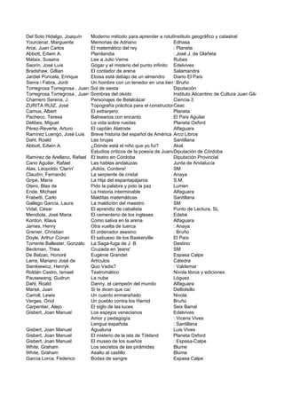 Del Soto Hidalgo, Joaquín    Moderno método para aprender a rotular y dibujar sin necesidad de profesor toda clase de
                                                                    Instituto geográfico y catastral
Yourcenar, Marguerite        Memorias de Adriano                    Edhasa
Arce, Juan Carlos            El matemático del rey                  : Planeta
Abbott, Edwin A.             Planilandia                            : José J. de Olañeta
Mataix, Susana               Lee a Julio Verne                      Rubes
Saorín, José Luis            Gógar y el misterio del punto infinito Edelvives
Bradshaw, Gillian            El contador de arena                   Salamandra
Jardiel Poncela, Enrique     Eloisa está debajo de un almendro      Diario El País
Sierra i Fabra, Jordi        Un hombre con un tenedor en una tierraBruño
                                                                    : de sopas
Torregrosa Torregrosa , Juan Ramón siesta
                             Sol de                                 Diputación
Torregrosa Torregrosa , Juan Ramón del olvido
                             Sombras                                Instituto Alicantino de Cultura Juan GilAlbert
Chamero Serena, J.           Personajes de Belalcázar               Ciencia 3
ZURITA RUIZ, José            Topografía práctica para el constructorCeac
Camus, Albert                El extranjero                          Planeta
Pacheco, Teresa              Balnearios con encanto                 El País Aguilar
Delibes, Miguel              La vida sobre ruedas                   Planeta Oxford
Pérez-Reverte, Arturo        El capitán Alatriste                   Alfaguara
Ramírez Luengo, José Luis Breve historia del español de América Arco Libros
Dahl, Roald                  Las brujas                             Santillana
Abbott, Edwin A.             ¿Dónde está el niño que yo fui?        Akal
                             Estudios críticos de la poesía de JuanaDiputación de Córdoba
                                                                      Castro
Ramírez de Arellano, Rafael El teatro en Córdoba                    Diputación Provincial
Cano Aguilar, Rafael         Las hablas andaluzas                   Junta de Andalucía
Alas, Leopoldo 'Clarín'      ¡Adiós, Cordera!                       SM
Claudín, Fernando            La serpiente de cristal                Anaya
Gripe, María                 La Hija del espantapájaros             S.M.
Otero, Blas de               Pido la palabra y pido la paz          Lumen
Ende, Michael                La historia interminable               Alfaguara
Frabetti, Carlo              Malditas matemáticas                   Santillana
Gallego García, Laura        La maldición del maestro               SM
Vidal, César                 El aprendiz de cabalista               Punto de Lectura, SL
Mendiola, José Maria         El cementerio de los ingleses          Edebé
Kordon, Klaus                Como saliva en la arena                Alfaguara
James, Henry                 Otra vuelta de tuerca                  : Anaya
Grenier, Christian           El ordenador asesino                   : Bruño
Doyle, Arthur Conan          El sabueso de los Baskerville          El País
Torrente Ballester, Gonzalo La Saga-fuga de J. B.                   Destino
Beckman, Thea                Cruzada en 'jeans'                     SM
De Balzac, Honoré            Eugénie Grandet                        Espasa Calpe
Larra, Mariano José de       Artículos                              Cátedra
Sienkiewicz, Henryk          Quo Vadis?                             : Valdemar
Roldán Castro, Ismael        Teatromático                           Nivola libros y ediciones
Pausewang, Gudrun            La nube                                Lóguez
Dahl, Roald                  Danny, el campeón del mundo            Alfaguara
Marsé, Juan                  Si te dicen que caí                    DeBolsillo
Carroll, Lewis               Un cuento enmarañado                   Nivola
Verges, Oriol                Un pueblo contra los Hamid             Bruño
Carpentier, Alejo            El siglo de las luces                  Seix Barral
Gisbert, Joan Manuel         Los espejos venecianos                 Edelvives
                             Amor y pedagogía                       : Vicens Vives
                             Lengua española                        : Santillana
Gisbert, Joan Manuel         Agualuna                               Luis Vives
Gisbert, Joan Manuel         El misterio de la isla de Tökland      Planeta Oxford
Gisbert, Joan Manuel         El museo de los sueños                 : Espasa-Calpe
White, Graham                Los secretos de las pirámides          Blume
White, Graham                Asalto al castillo                     Blume
García Lorca, Federico       Bodas de sangre                        Espasa Calpe
 