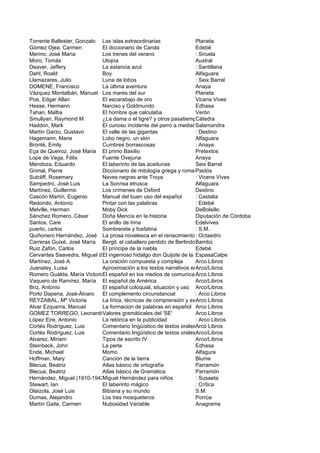Torrente Ballester, Gonzalo Las islas extraordinarias               Planeta
Gómez Ojea, Carmen           El diccionario de Carola               Edebé
Merino, José María           Los trenes del verano                  : Siruela
Moro, Tomás                  Utopía                                 Austral
Deaver, Jeffery              La estancia azul                       : Santillana
Dahl, Roald                  Boy                                    Alfaguara
Llamazares, Julio            Luna de lobos                          : Seix Barral
DOMENE, Francisco            La última aventura                     Anaya
Vázquez Montalbán, Manuel Los mares del sur                         Planeta
Poe, Edgar Allan             El escarabajo de oro                   Vicens Vives
Hesse, Hermann               Narciso y Goldmundo                    Edhasa
Tahan, Malba                 El hombre que calculaba                Verón
Smullyan, Raymond M.         ¿La dama o el tigre? y otros pasatiempos lógicos
                                                                    Cátedra
Haddon, Mark                 El curioso incidente del perro a medianoche
                                                                    Salamandra
Martín Garzo, Gustavo        El valle de las gigantas               : Destino
Hagemann, Marie              Lobo negro, un skin                    Alfaguara
Brontë, Emily                Cumbres borrascosas                    : Anaya
Eça de Queiroz, José Maria El primo Basílio                         Pretextos
Lope de Vega, Félix          Fuente Ovejuna                         Anaya
Mendoza, Eduardo             El laberinto de las aceitunas          Seix Barral
Grimal, Pierre               Diccionario de mitología griega y romana
                                                                    Paidós
Sutcliff, Rosemary           Naves negras ante Troya                : Vicens Vives
Sampedro, José Luis          La Sonrisa etrusca                     Alfaguara
Martínez, Guillermo          Los crímenes de Oxford                 Destino
Cascón Martín, Eugenio       Manual del buen uso del español        : Castalia
Redondo, Antonio             Pintar con las palabras                : Edebé
Melville, Herman             Moby Dick                              DeBolsillo
Sánchez Romero, César        Doña Mencía en la historia             Diputación de Córdoba
Santos, Care                 El anillo de Irina                     Edelvives
puerto, carlos               Sombrerete y fosfatina                 : S.M.
Quiñonero Hernández, José La prosa novelesca en el renacimiento:: Octaedro
Carreras Guixé, José María Bergil, el caballero perdido de Berlindon ambú
                                                                    B
Ruiz Zafón, Carlos           El príncipe de la niebla               Edebé
Cervantes Saavedra, Miguel de l ingenioso hidalgo don Quijote de la Mancha
                             E                                      EspasaCalpe
Martínez, José A.            La oración compuesta y compleja        Arco Libros
Juanatey, Luisa              Aproximación a los textos narrativos en el aula
                                                                    Arco/Libros
Romero Gualda, María Victoria español en los medios de comunicación Libros
                             El                                     Arco
Vaquero de Ramírez, María El español de América                     Arco/Libros
Briz, Antonio                El español coloquial, situación y uso Arco/Libros
Porto Dapena, José-Álvaro    El complemento circunstancial          : Arco Libros
REYZABAL, Mª Victoria        La lírica, técnicas de comprensión y expresión
                                                                    Arco Libros
Alvar Ezquerra, Manuel       La formacion de palabras en español Arco Libros
GOMEZ TORREGO, Leonardo      Valores gramáticales del 'SE'          Arco Libros
López Eire, Antonio          La retórica en la publicidad           : Arco Libros
Cortés Rodríguez, Luis       Comentario lingüístico de textos orales. . II, El debate y la entrevista
                                                                    Arco Libros
Cortés Rodríguez, Luis       Comentario lingüístico de textos oralesArco/Libros
Alvarez, Miriam              Tipos de escrito IV                    Arco/Libros
Steinbeck, John              La perla                               Edhasa
Ende, Michael                Momo                                   Alfagura
Hoffman, Mary                Canción de la tierra                   Blume
Blecua, Beatriz              Atlas básico de ortografía             Parramón
Blecua, Beatriz              Atlas básico de Gramática              Parramón
Hernández, Miguel (1910-1942)Miguel Hernández para niños            : Susaeta
Stewart, Ian                 El laberinto mágico                    : Crítica
Olaizola, José Luis          Bibiana y su mundo                     S.M.
Dumas, Alejandro             Los tres mosqueteros                   Porrúa
Martín Gaite, Carmen         Nubosidad Variable                     Anagrama
 